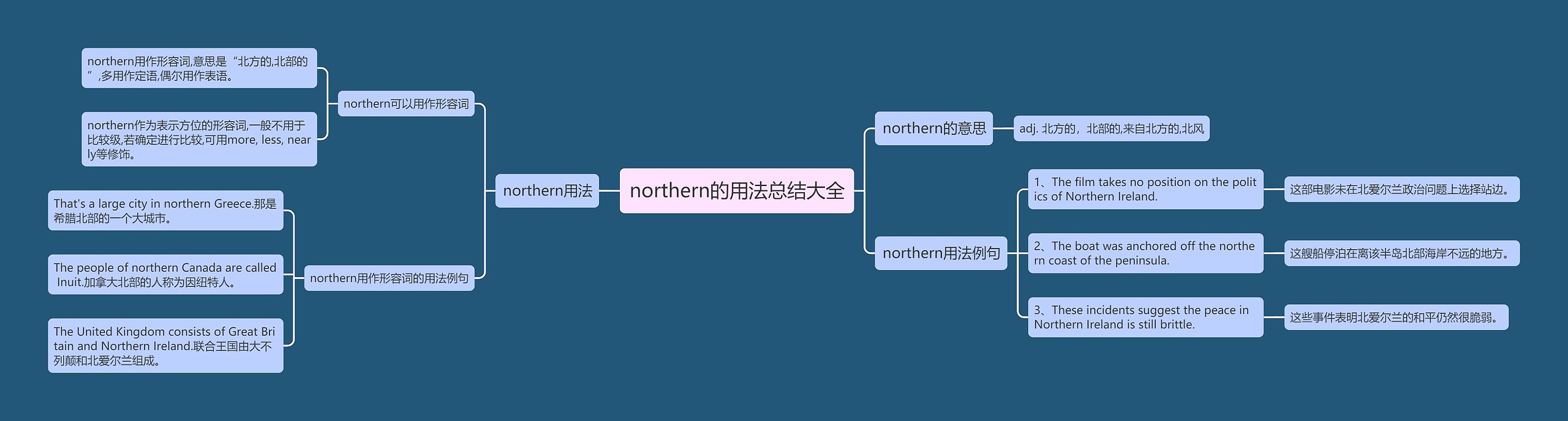 northern的用法总结大全