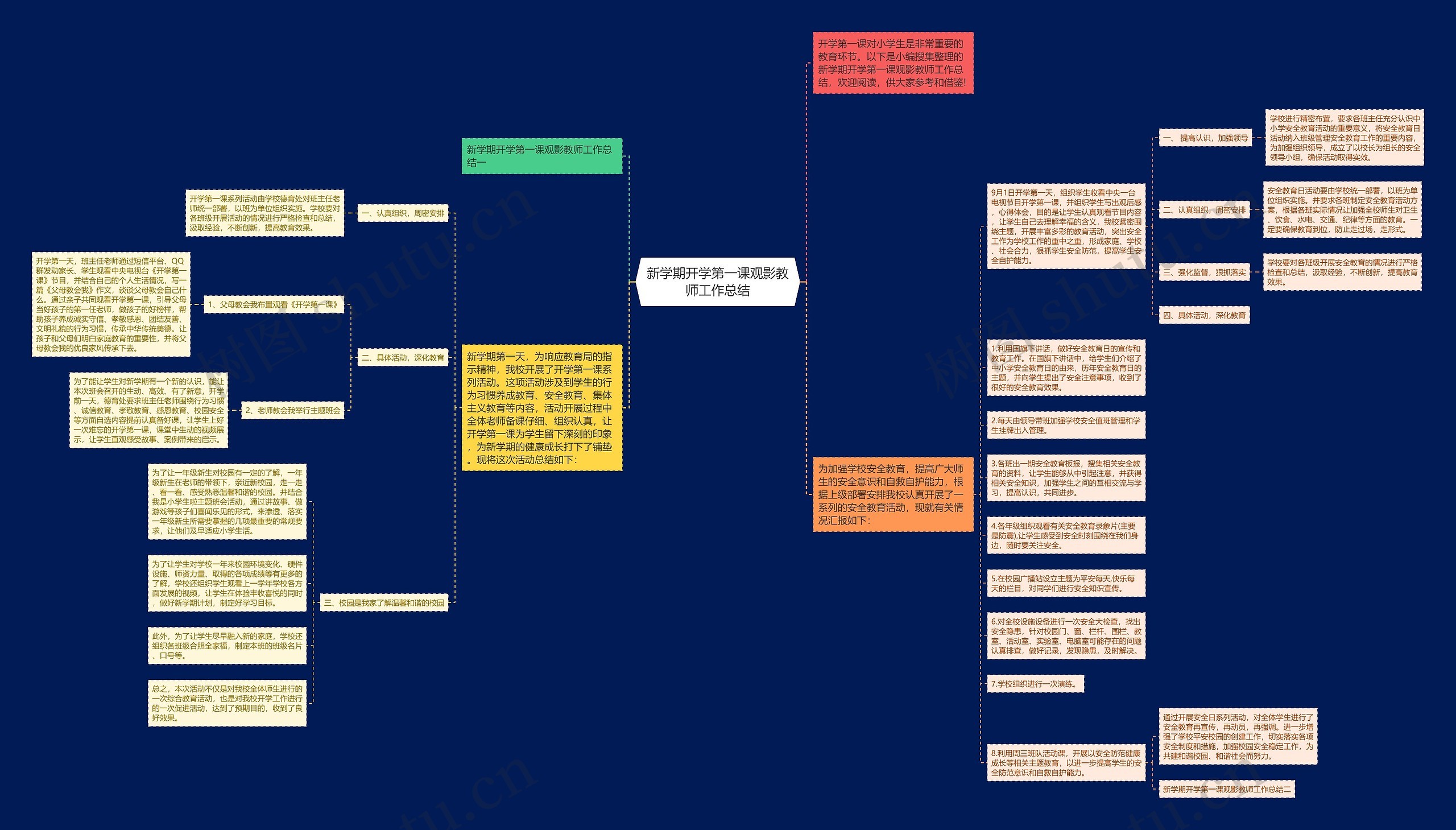 新学期开学第一课观影教师工作总结思维导图