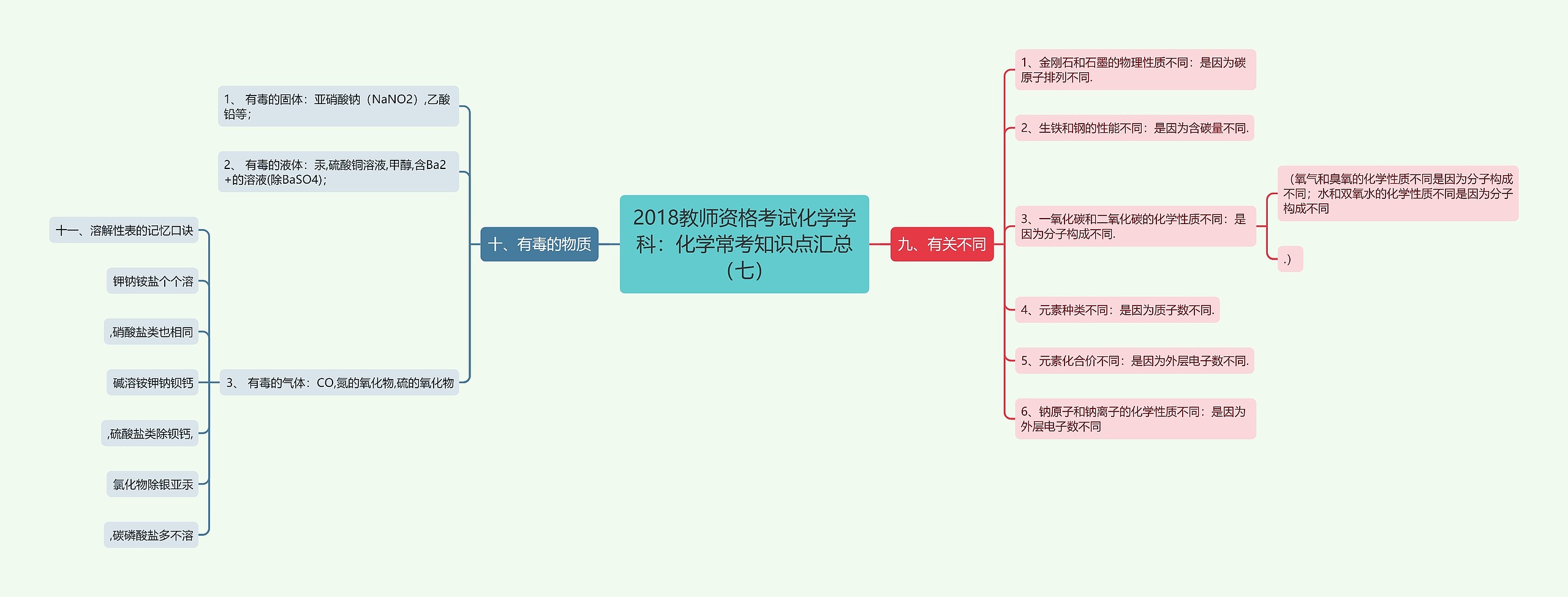 2018教师资格考试化学学科：化学常考知识点汇总（七）