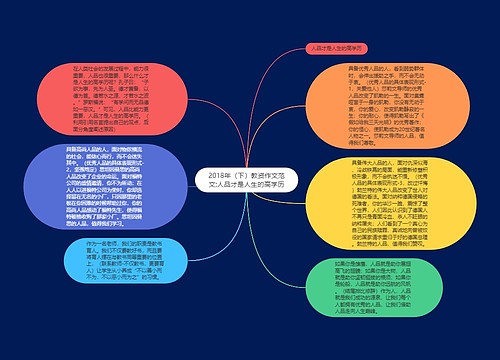 2018年（下）教资作文范文:人品才是人生的高学历