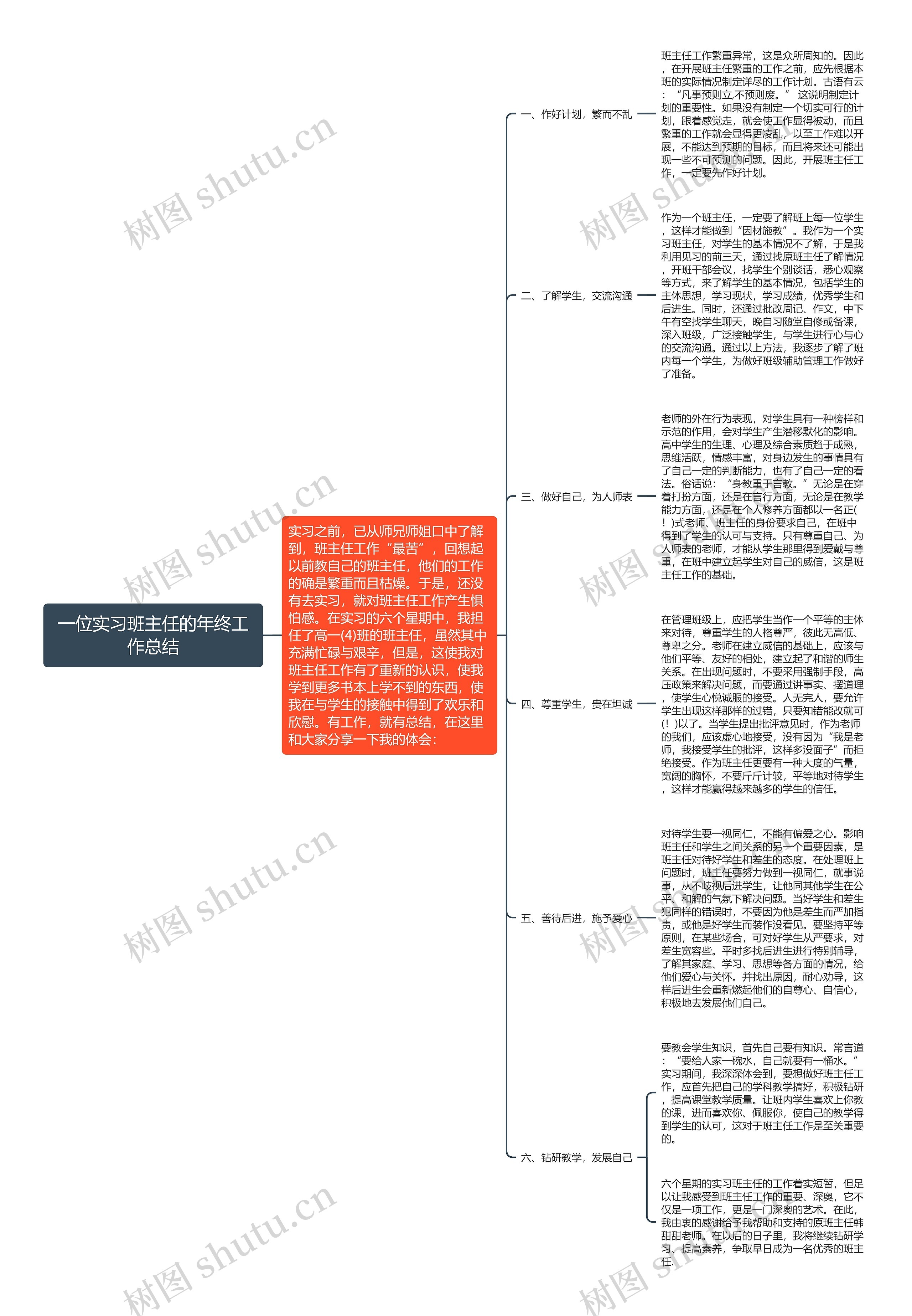 一位实习班主任的年终工作总结思维导图