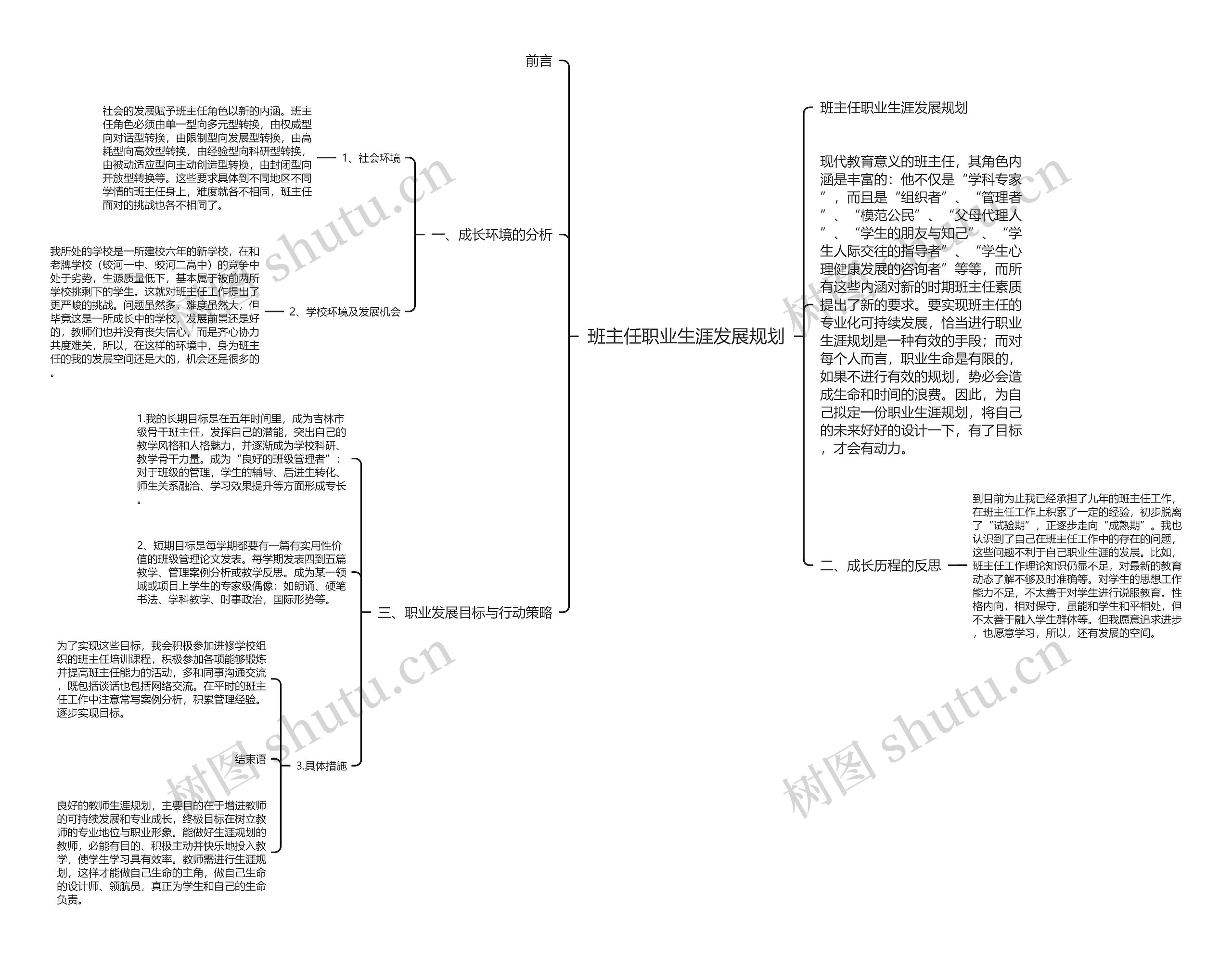 班主任职业生涯发展规划思维导图