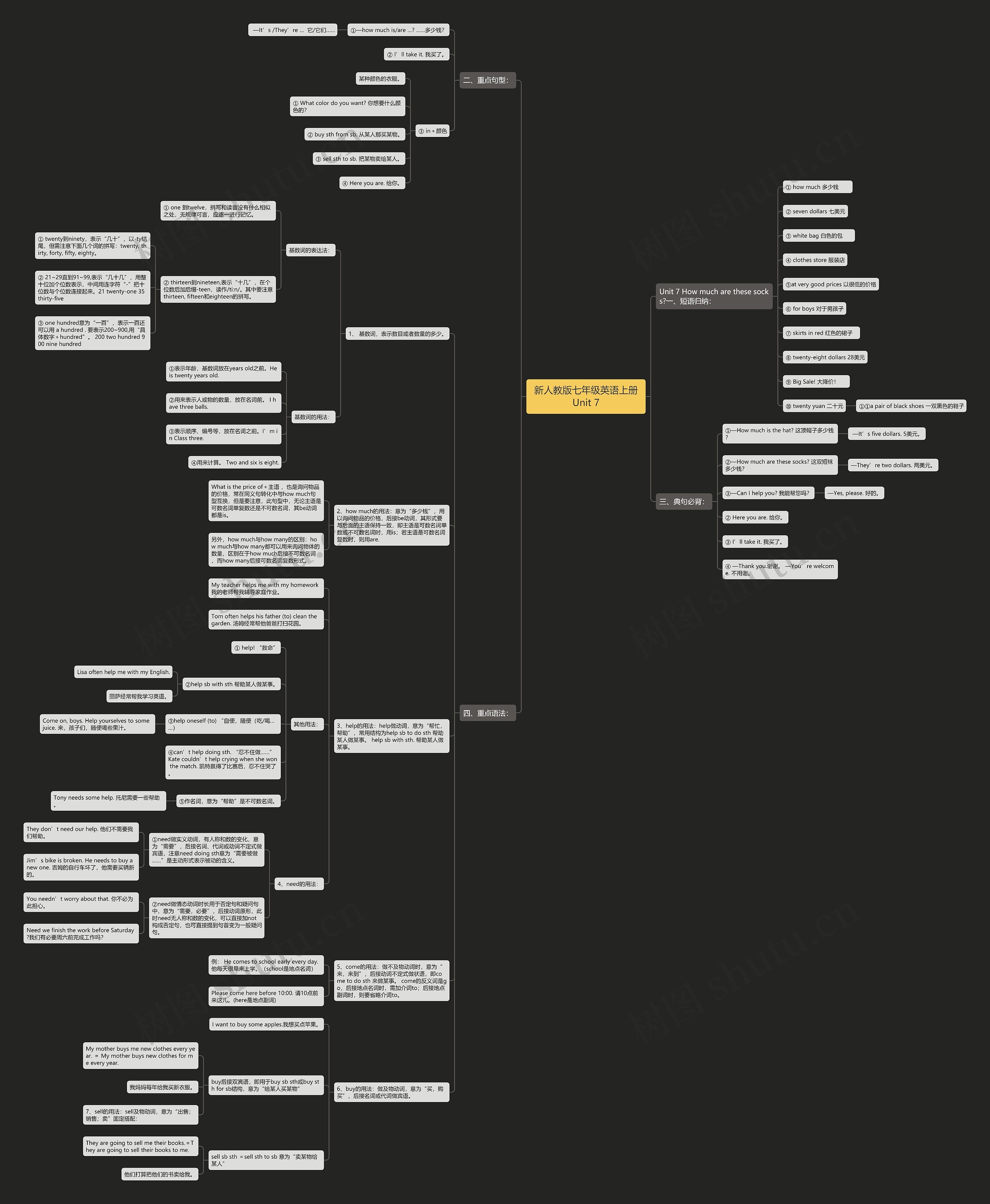 新人教版七年级英语上册Unit 7思维导图