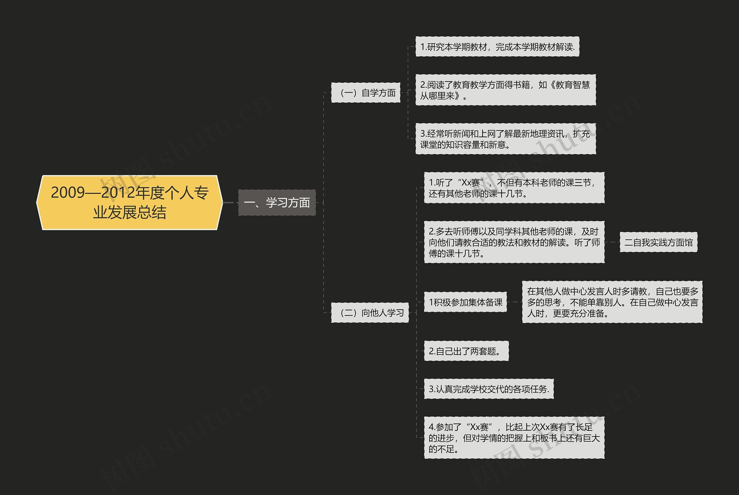 2009—2012年度个人专业发展总结