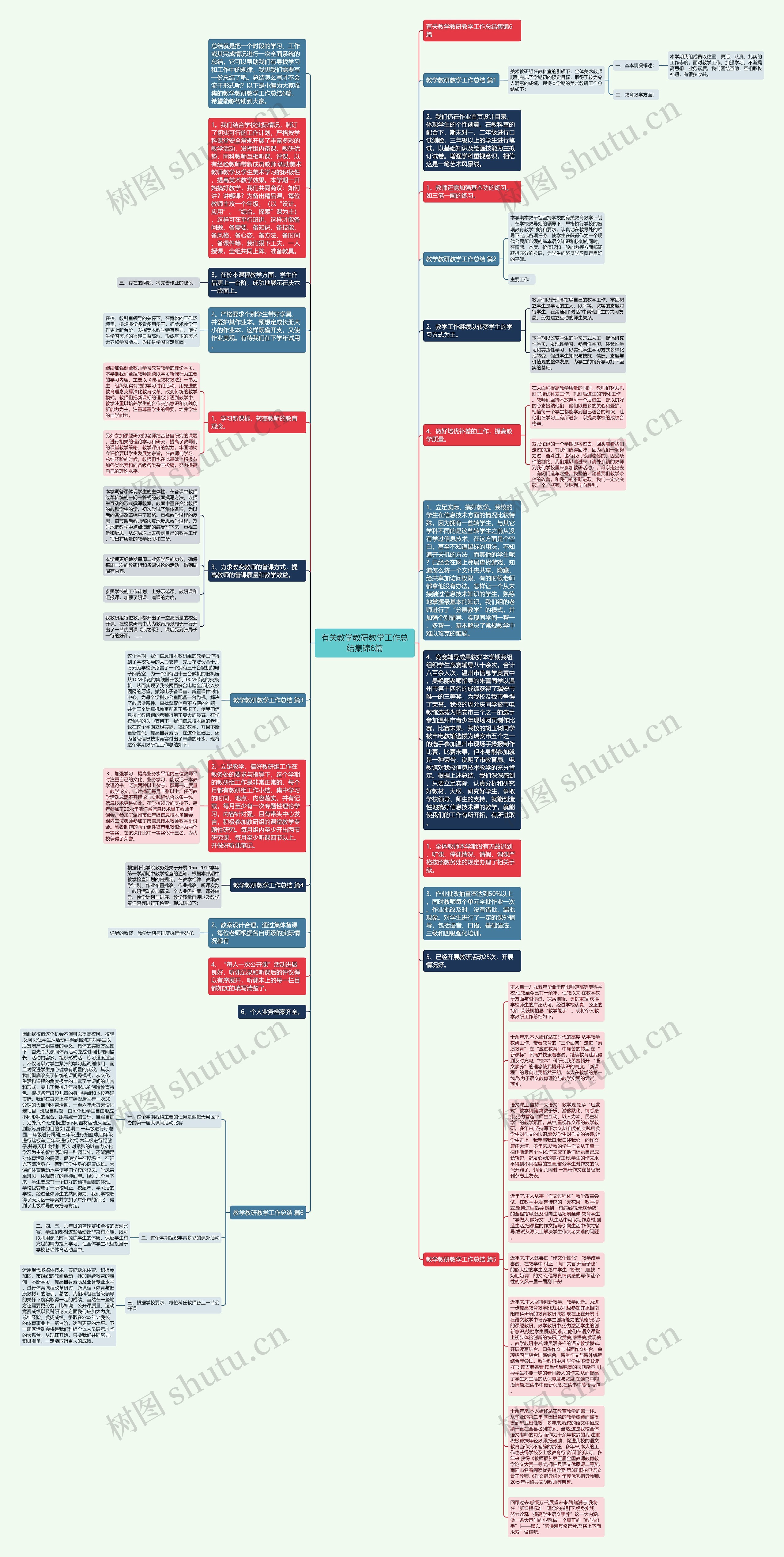 有关教学教研教学工作总结集锦6篇思维导图
