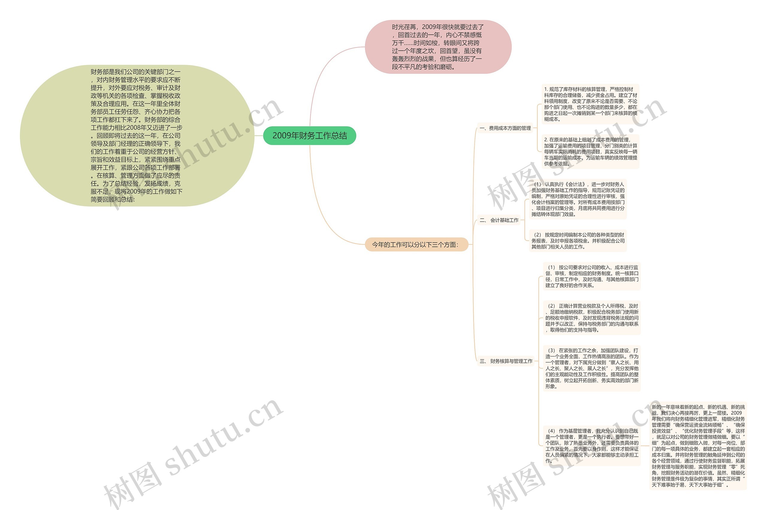 2009年财务工作总结 2009年财务工作总结