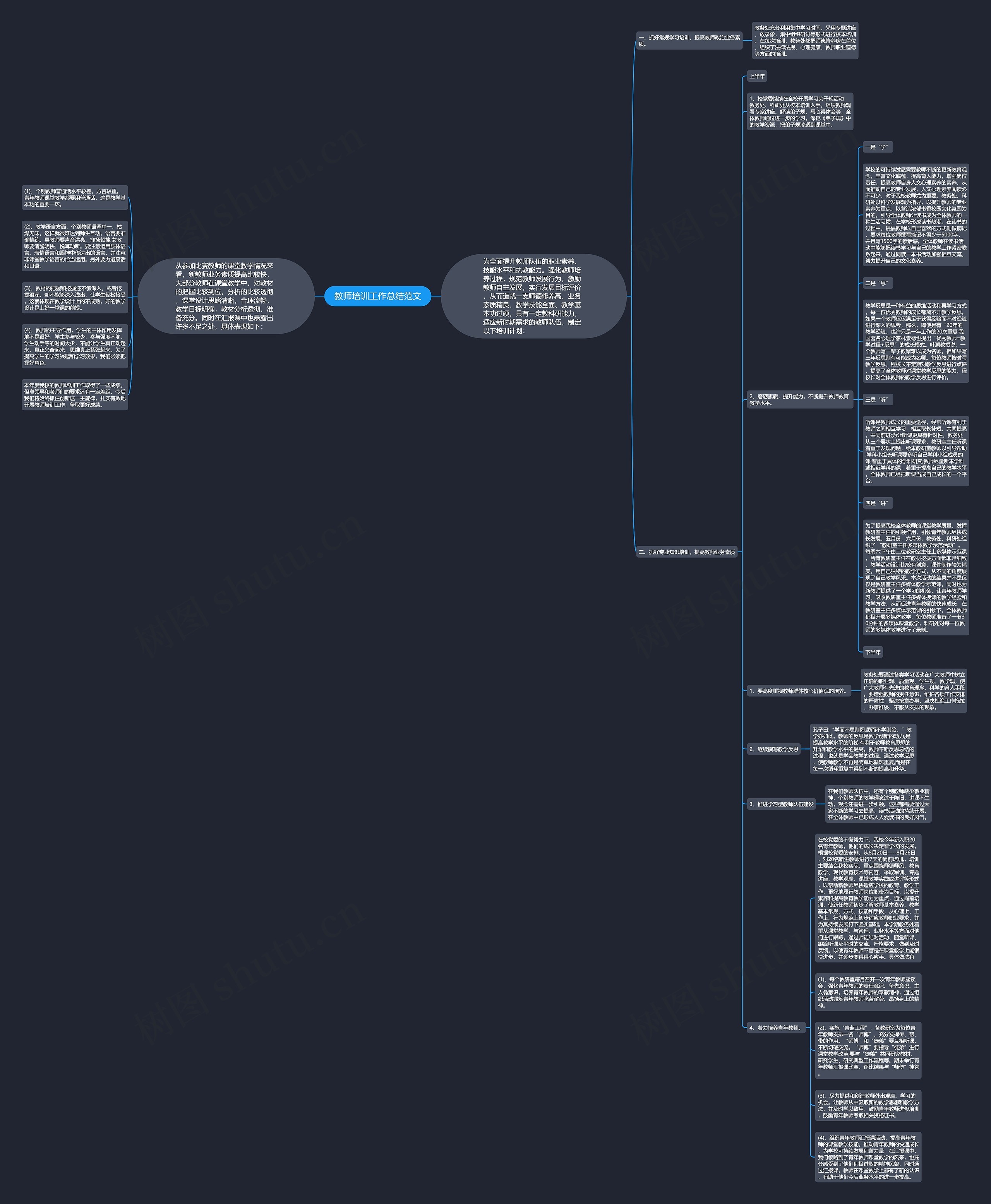 教师培训工作总结范文思维导图