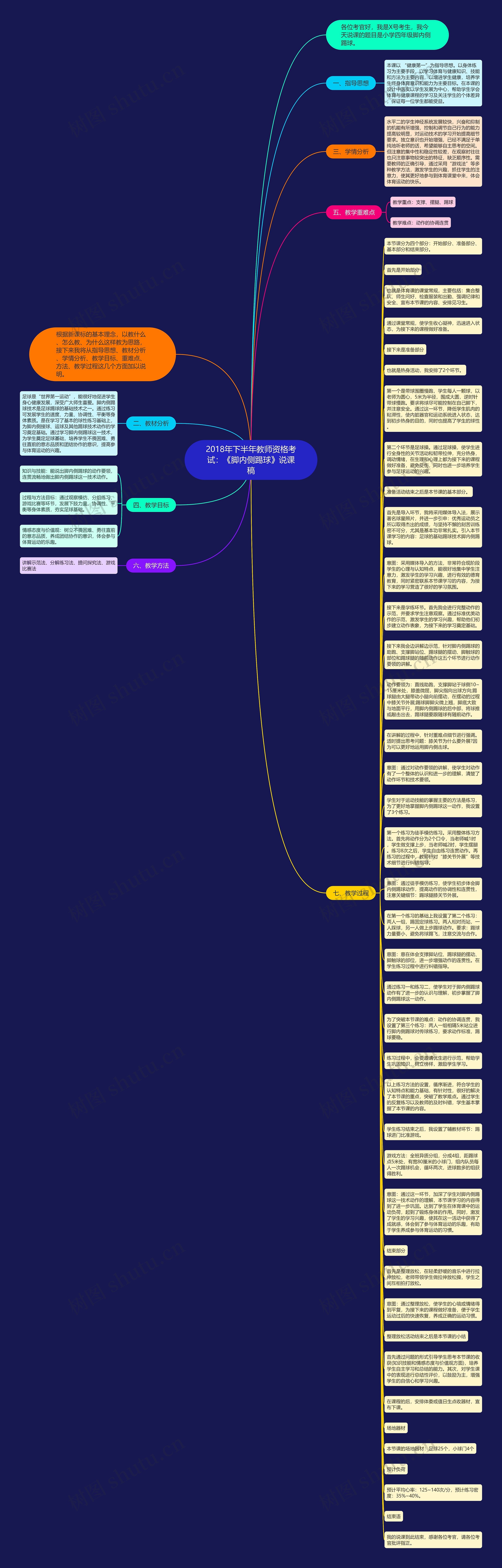 2018年下半年教师资格考试：《脚内侧踢球》说课稿思维导图