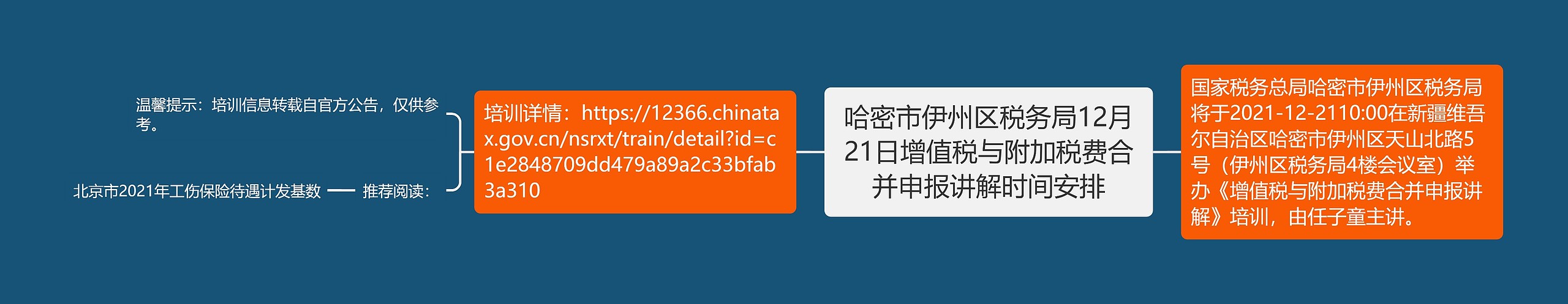 哈密市伊州区税务局12月21日增值税与附加税费合并申报讲解时间安排