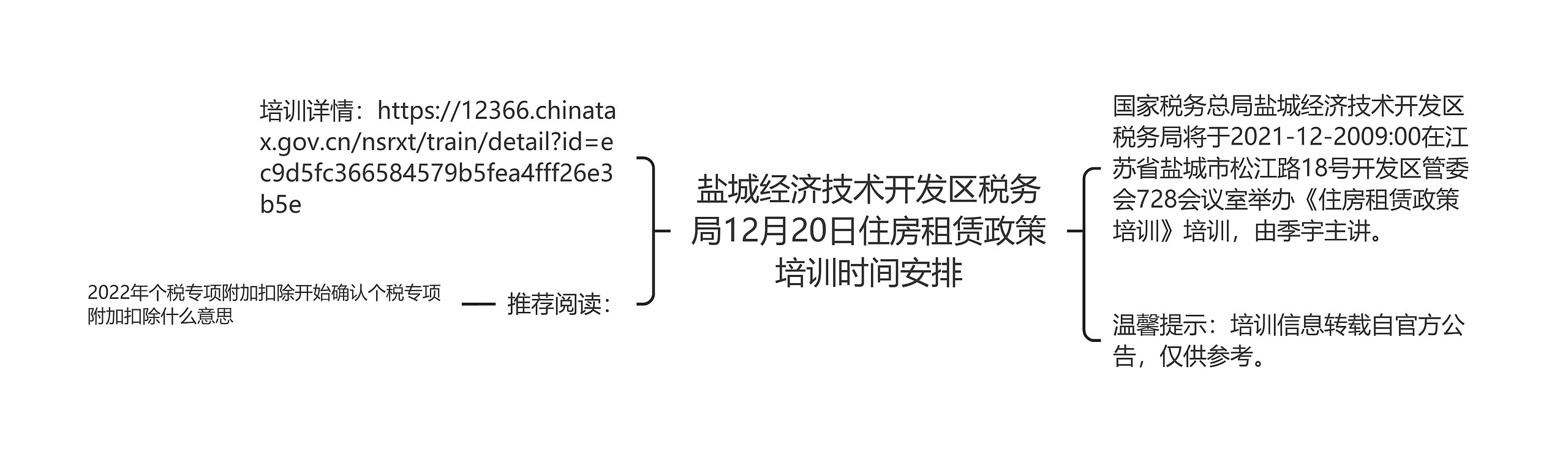 盐城经济技术开发区税务局12月20日住房租赁政策培训时间安排