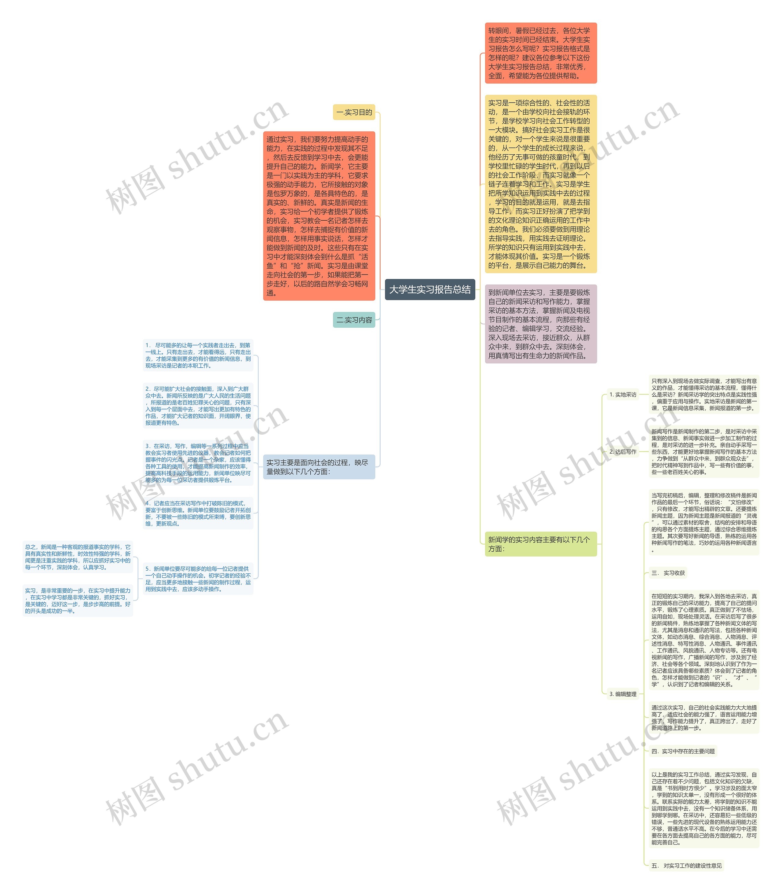 大学生实习报告总结思维导图