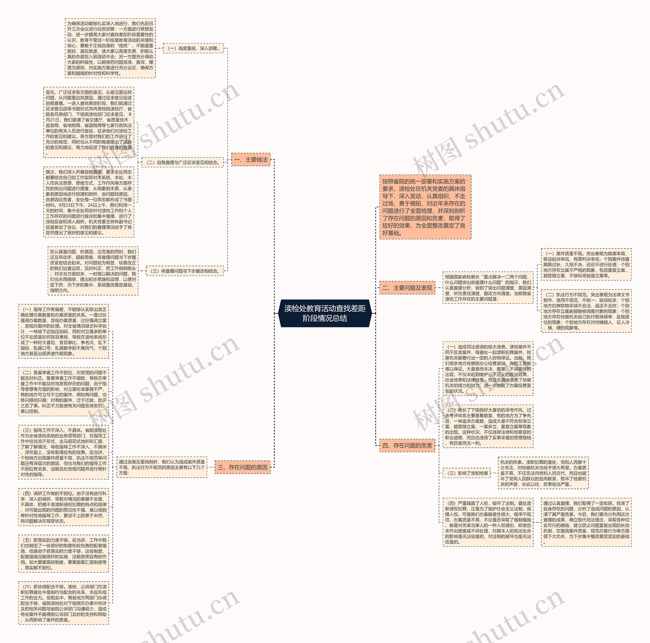 渎检处教育活动查找差距阶段情况总结思维导图