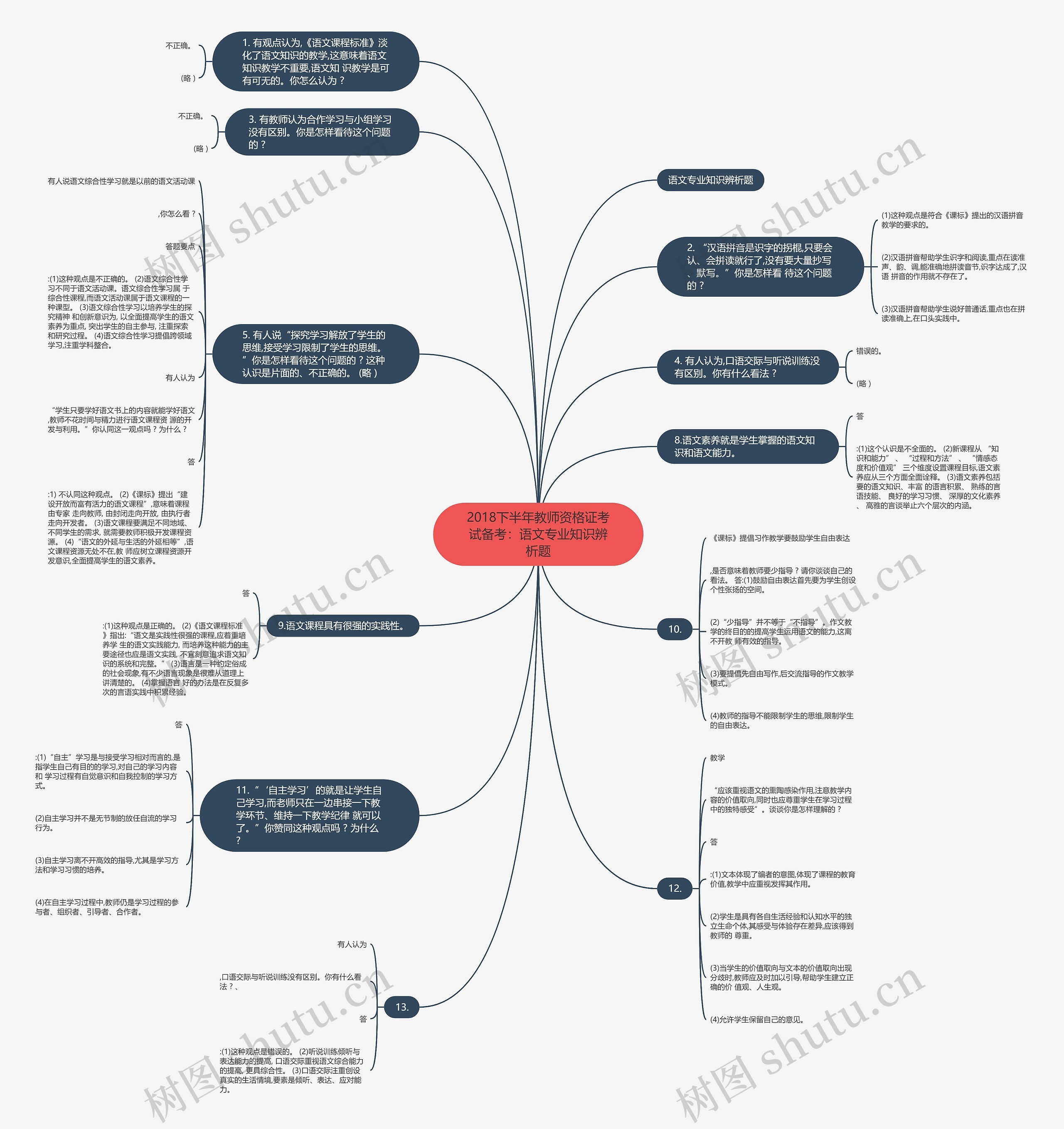 2018下半年教师资格证考试备考：语文专业知识辨析题思维导图