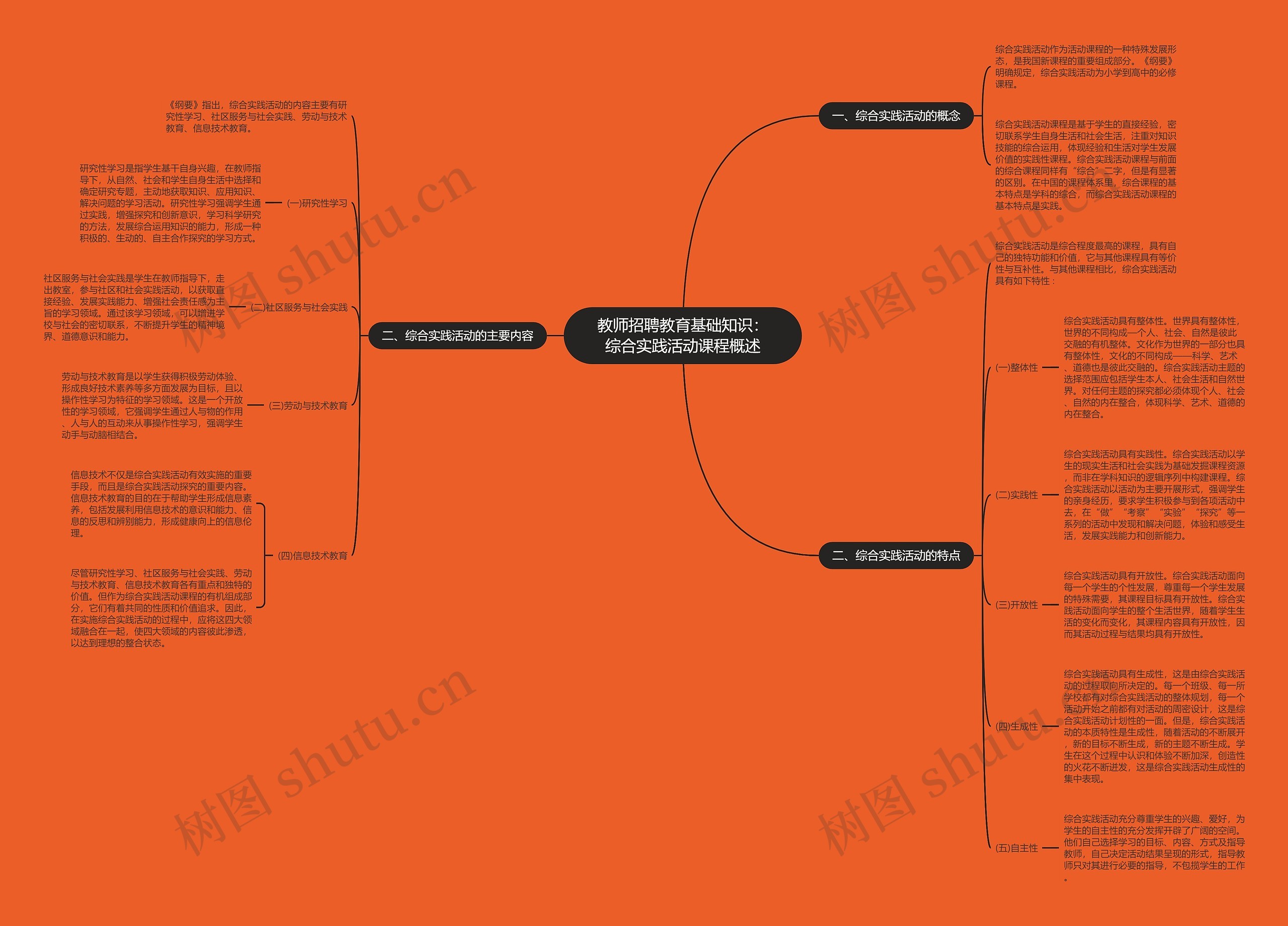 教师招聘教育基础知识：综合实践活动课程概述思维导图