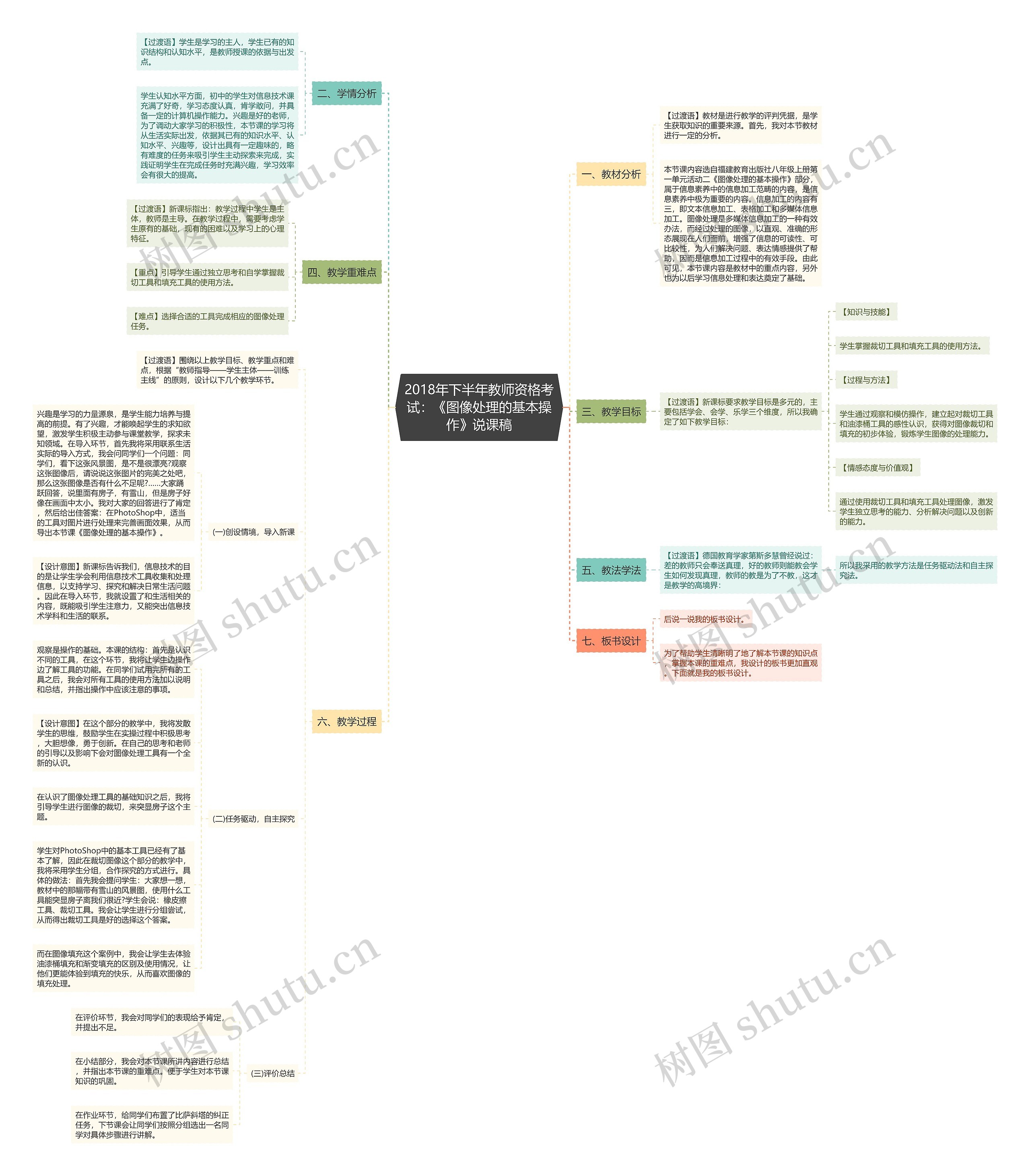 2018年下半年教师资格考试：《图像处理的基本操作》说课稿思维导图