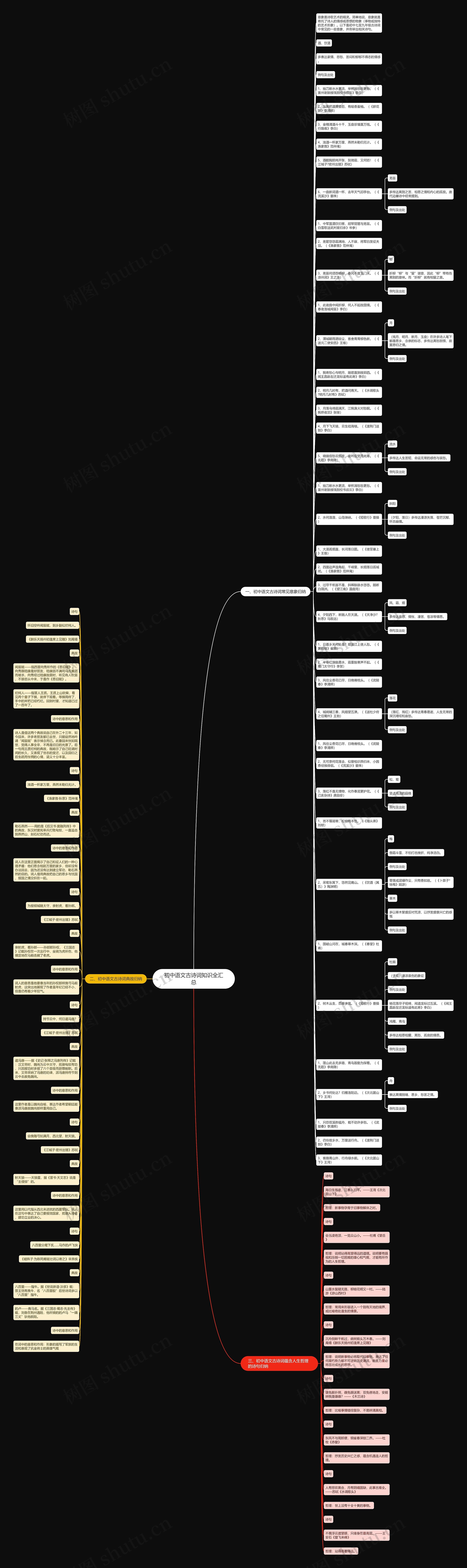 初中语文古诗词知识全汇总思维导图高清图 初中语文古诗词知识全汇总思维导图