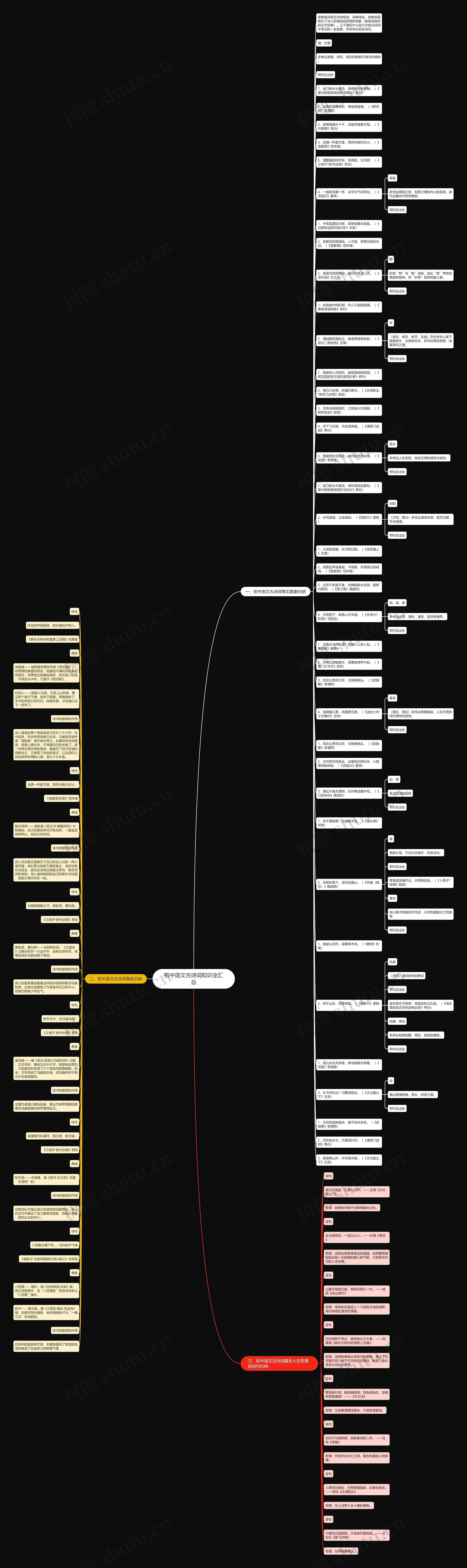 初中语文古诗词知识全汇总思维导图