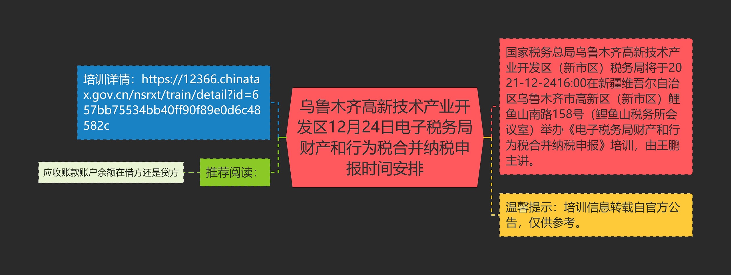 乌鲁木齐高新技术产业开发区12月24日电子税务局财产和行为税合并纳税申报时间安排思维导图