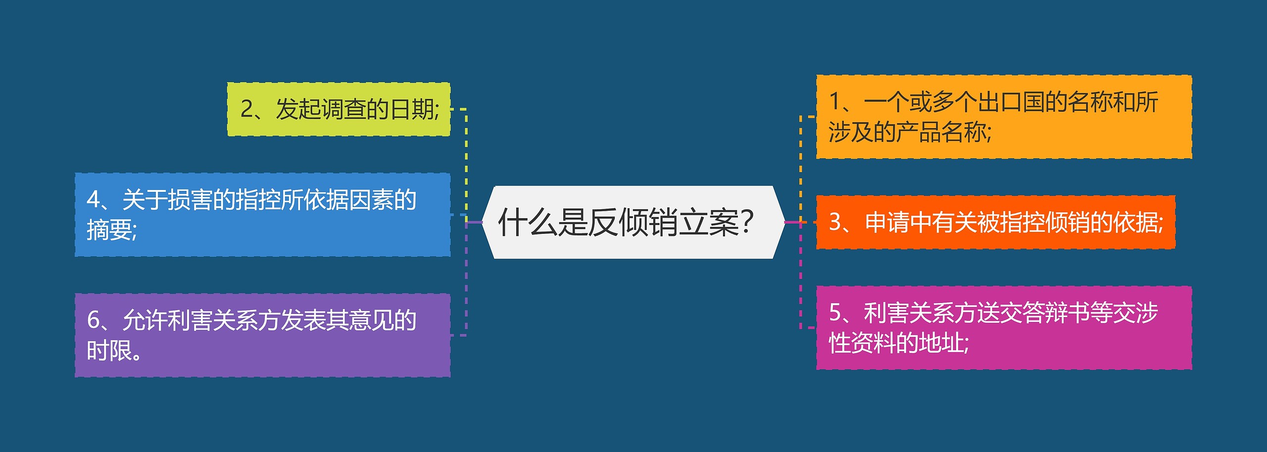 什么是反倾销立案? 什么是反倾销立案?
