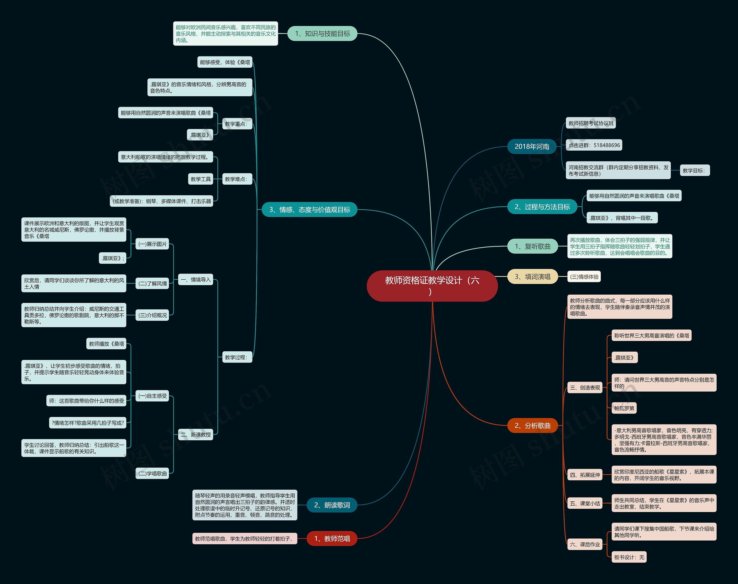 教师资格证教学设计（六）思维导图