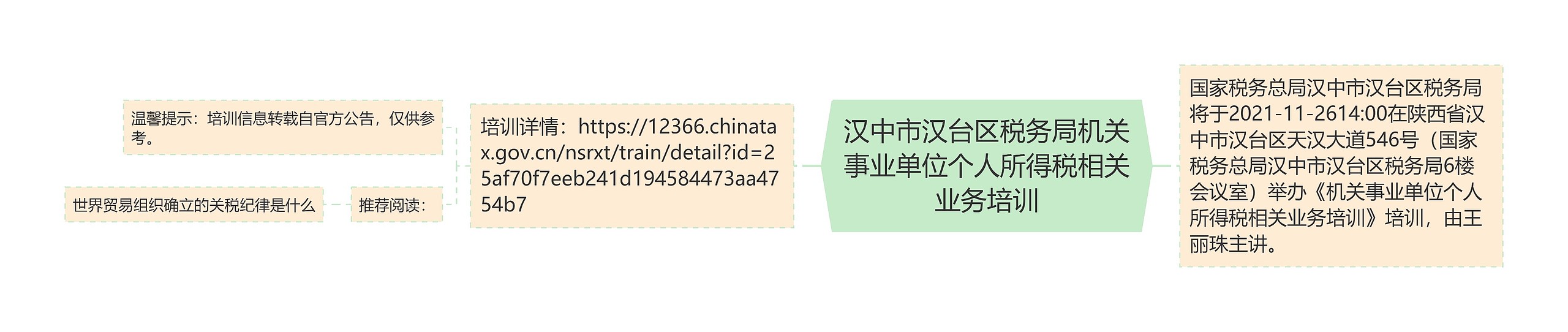 汉中市汉台区税务局机关事业单位个人所得税相关业务培训思维导图