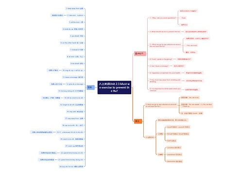 八上英语Unit 2.3 Must we exercise to prevent the flu?
