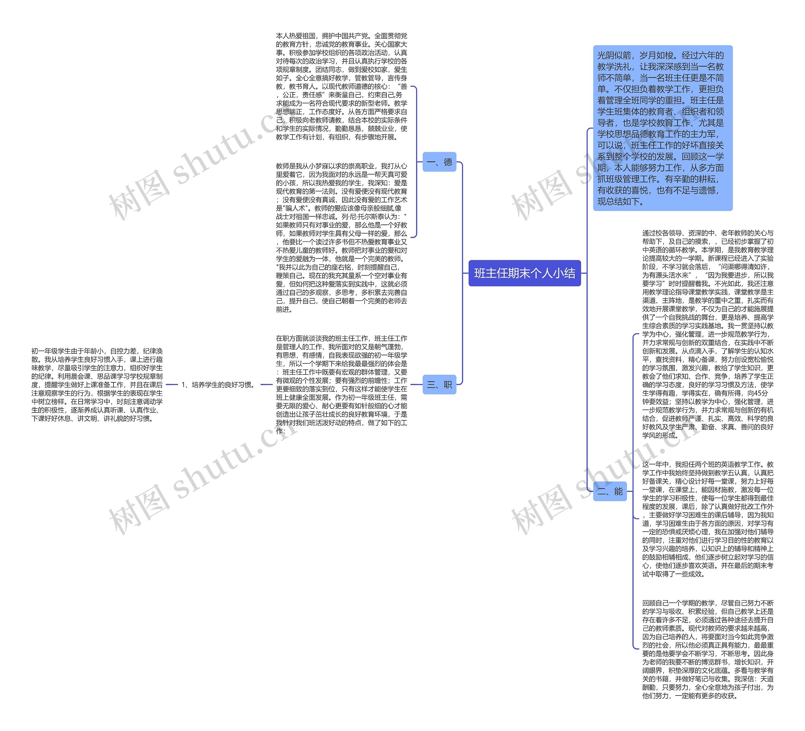 班主任期末个人小结思维导图
