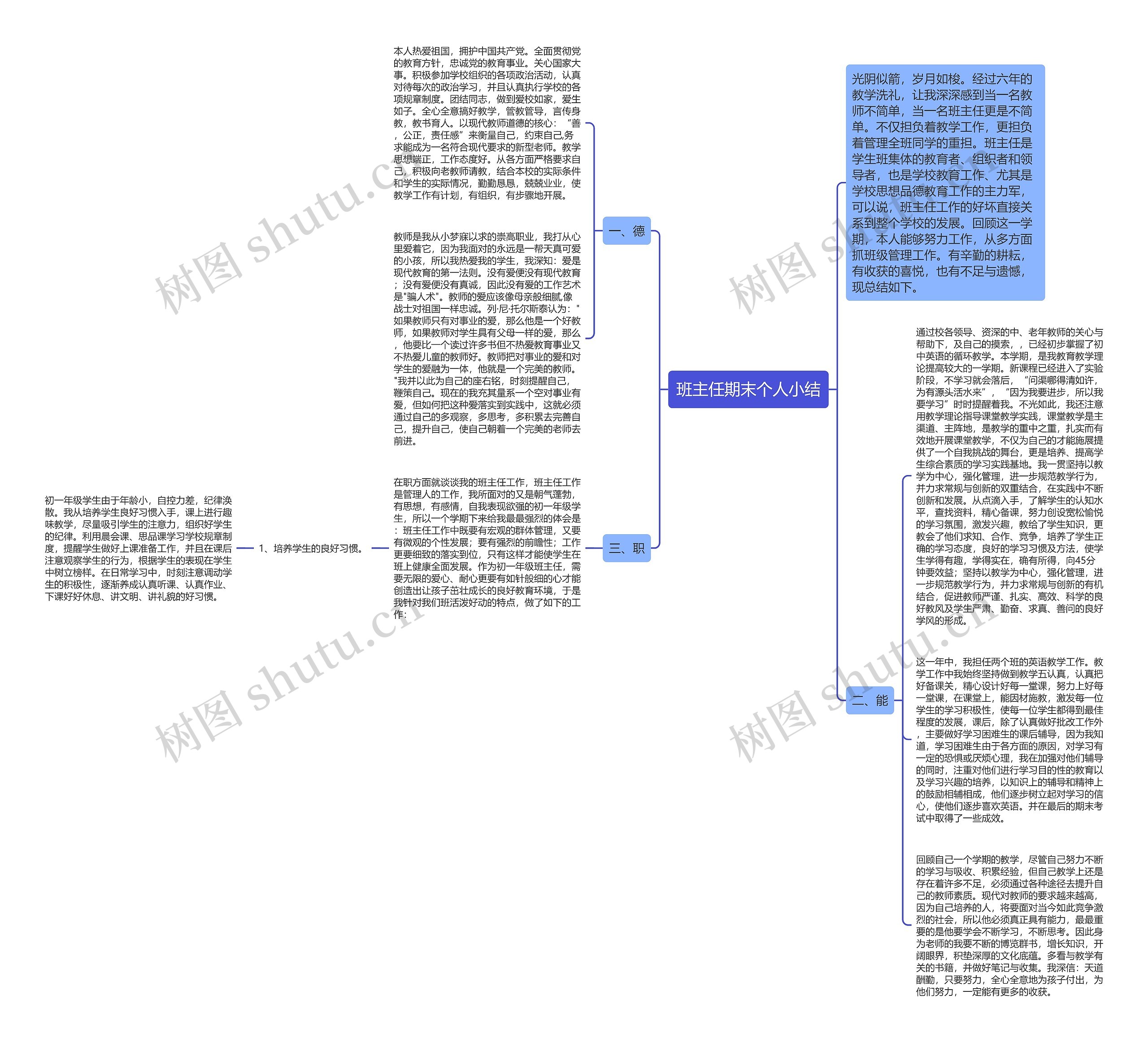 班主任期末个人小结思维导图高清图 班主任期末个人小结思维导图