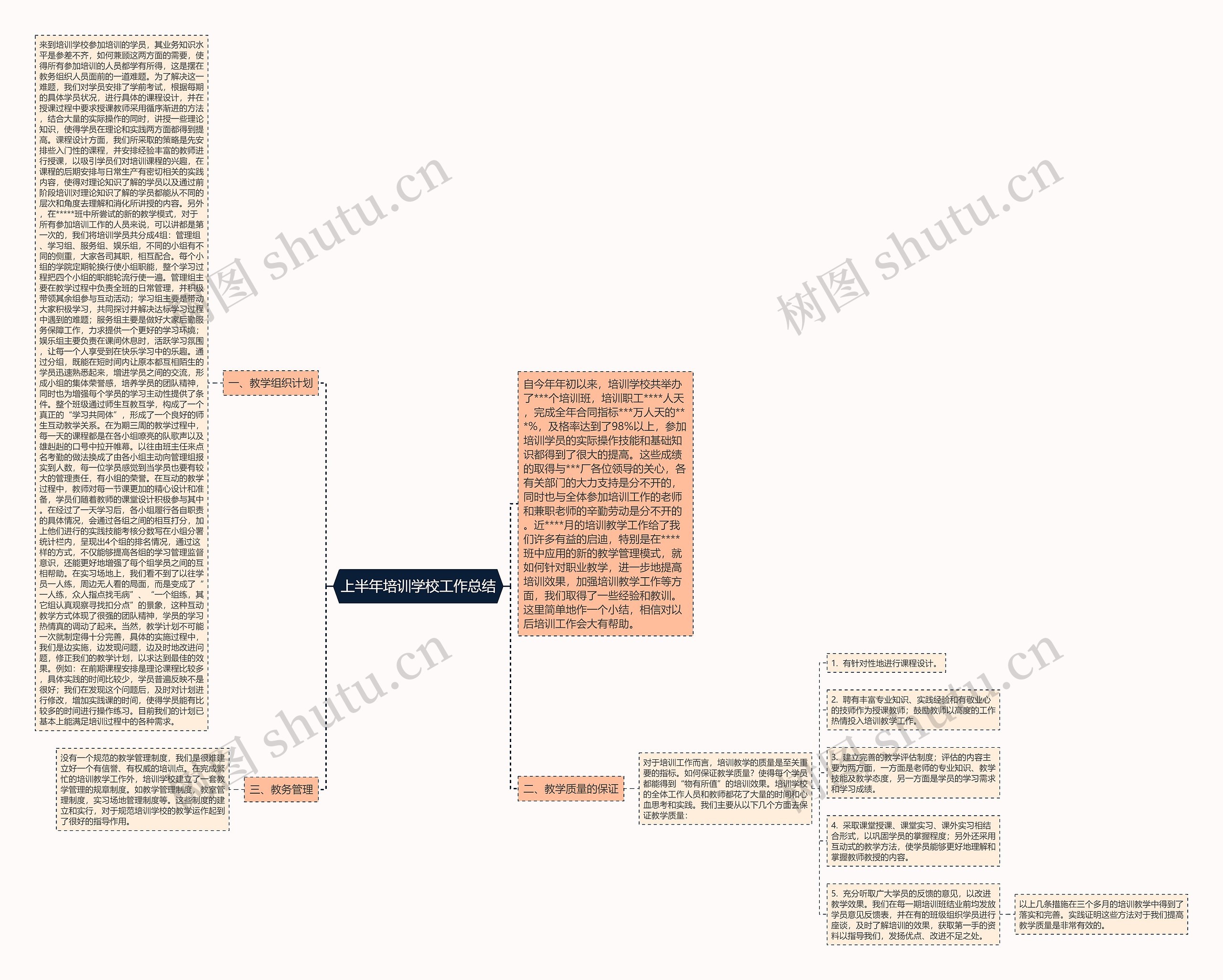 上半年培训学校工作总结思维导图