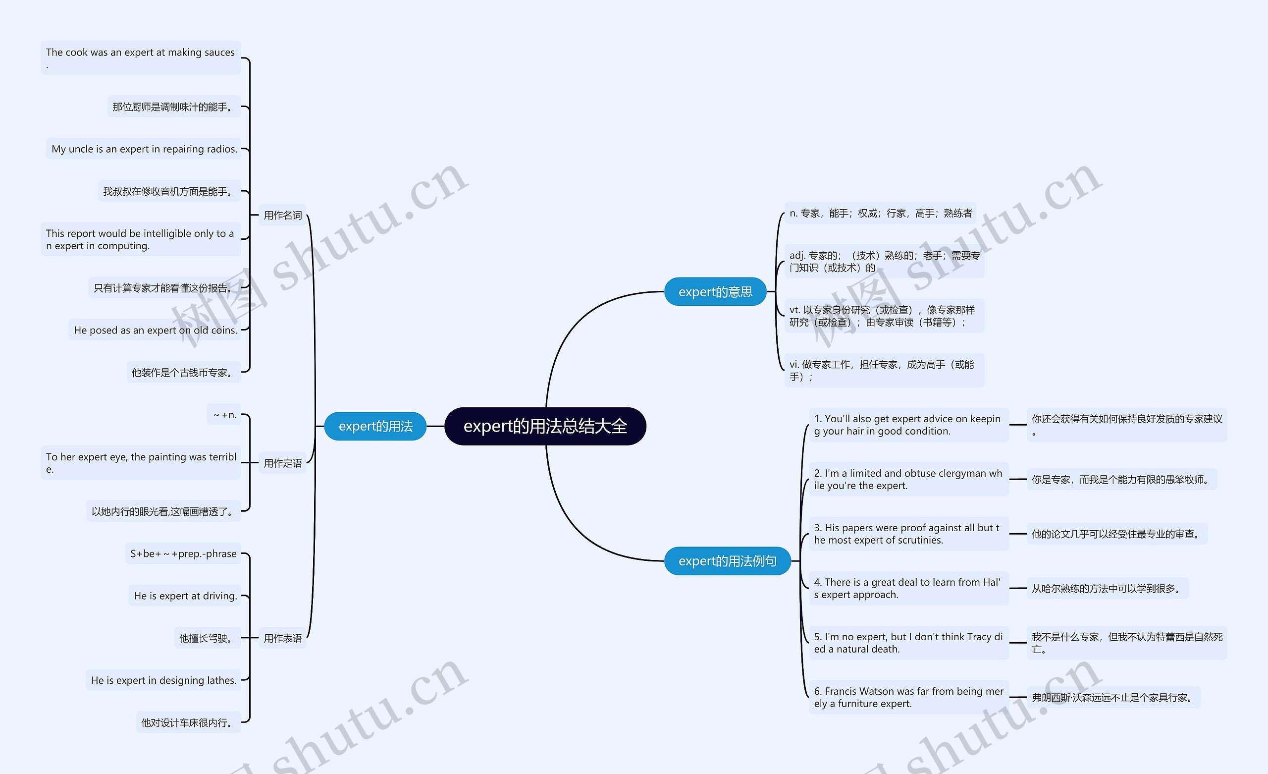 expert的用法总结大全思维导图