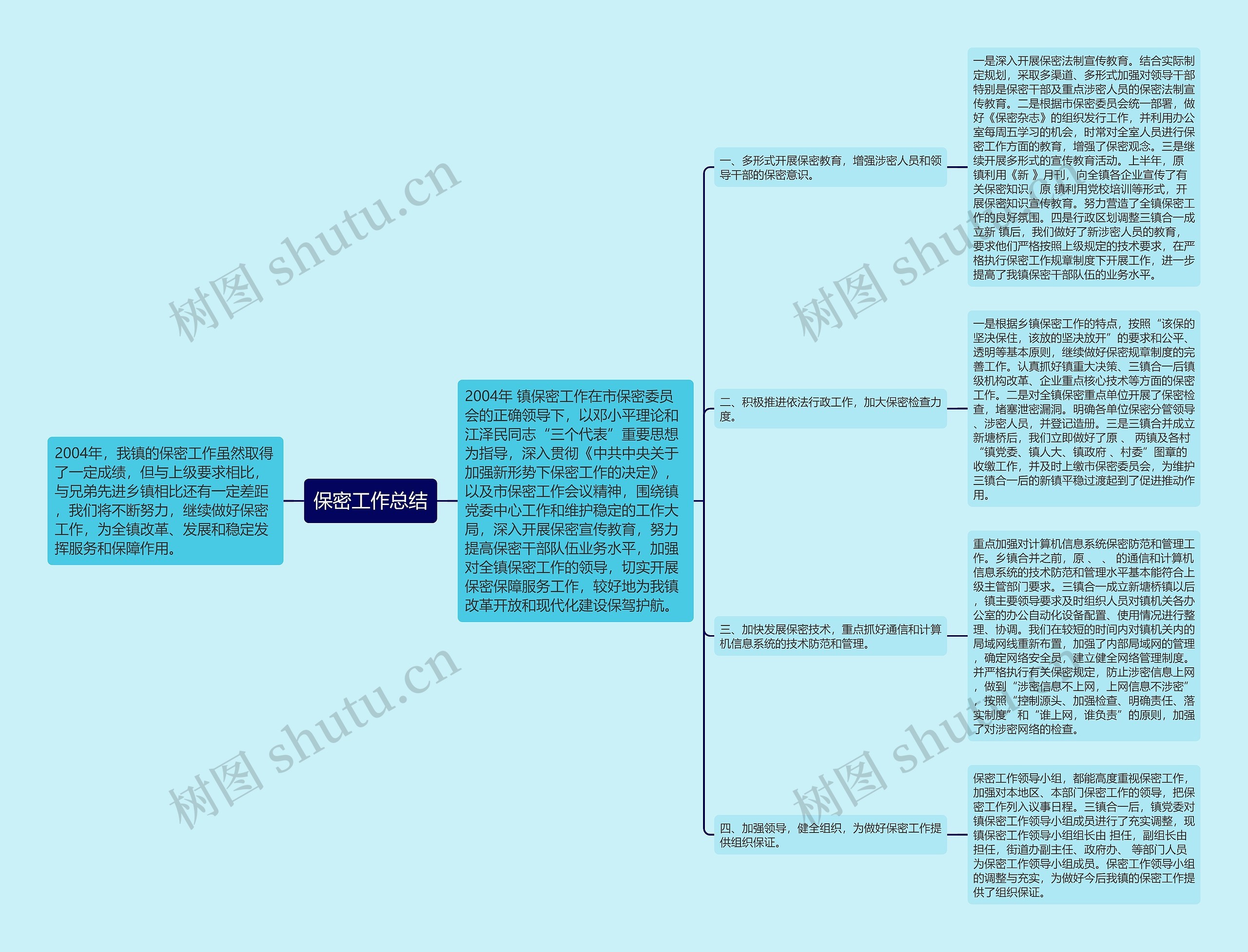 保密工作总结