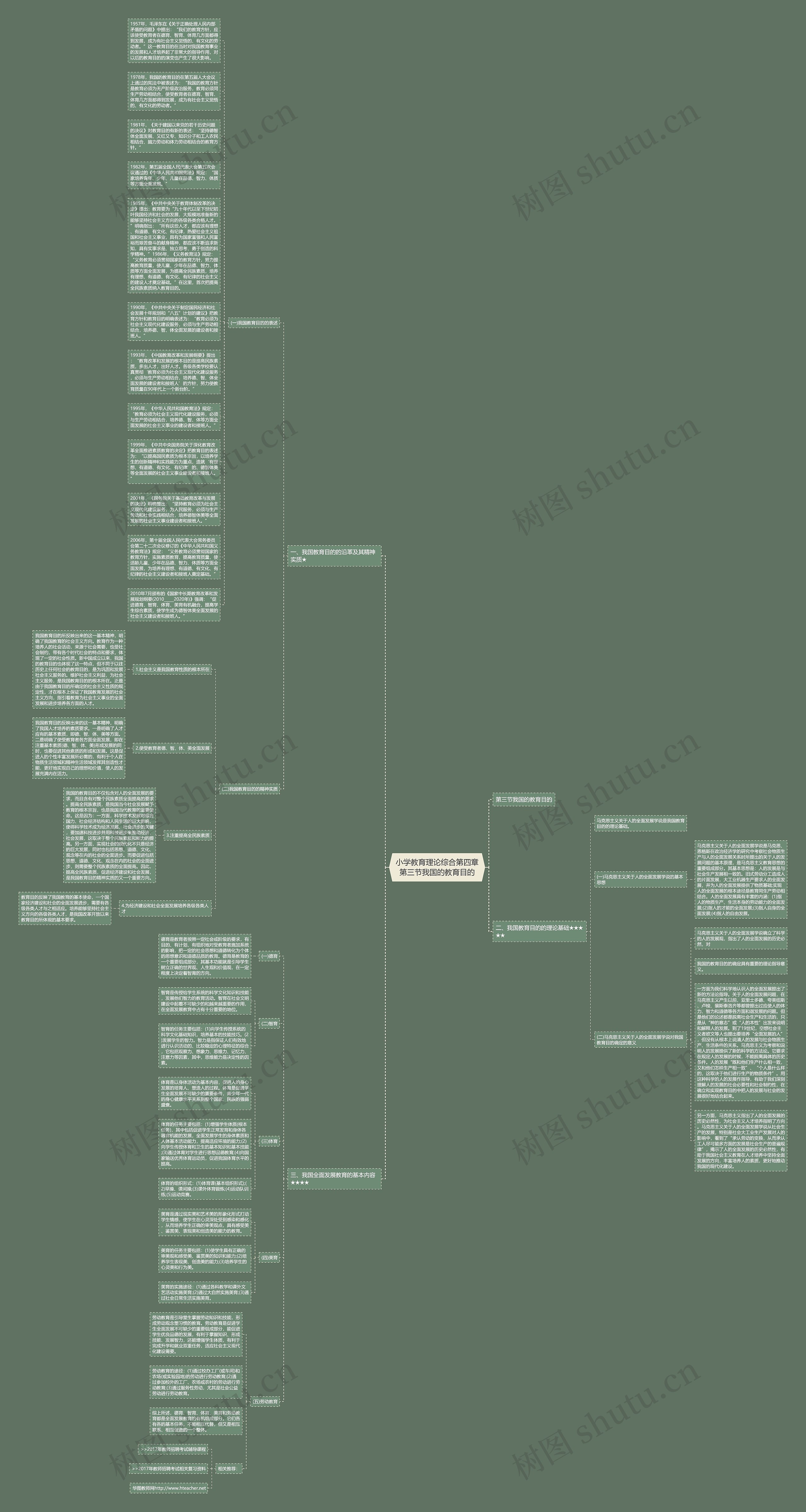 小学教育理论综合第四章第三节我国的教育目的思维导图