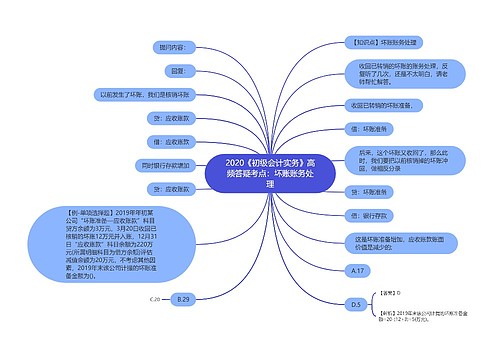 2020《初级会计实务》高频答疑考点：坏账账务处理