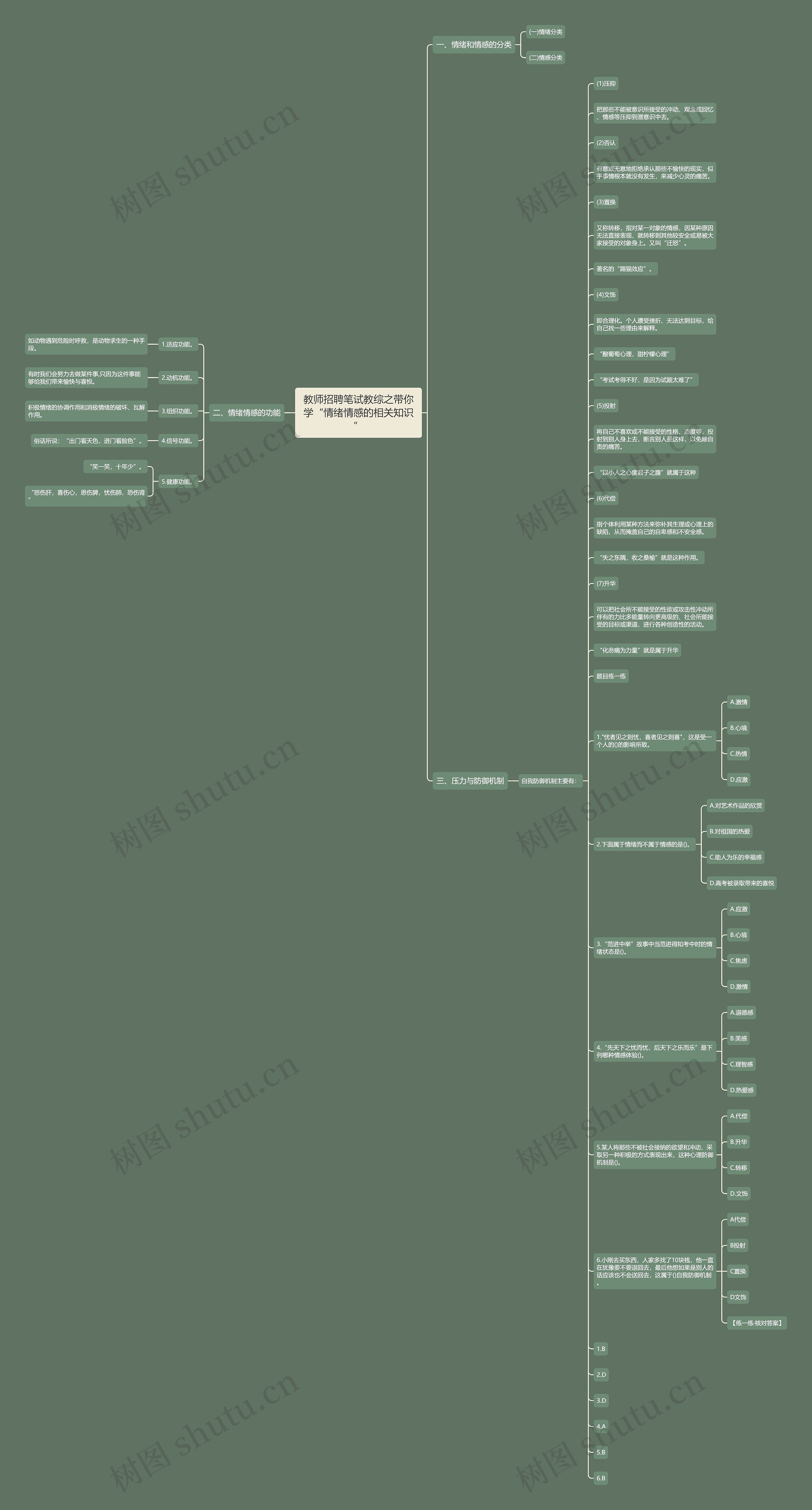 教师招聘笔试教综之带你学“情绪情感的相关知识”思维导图