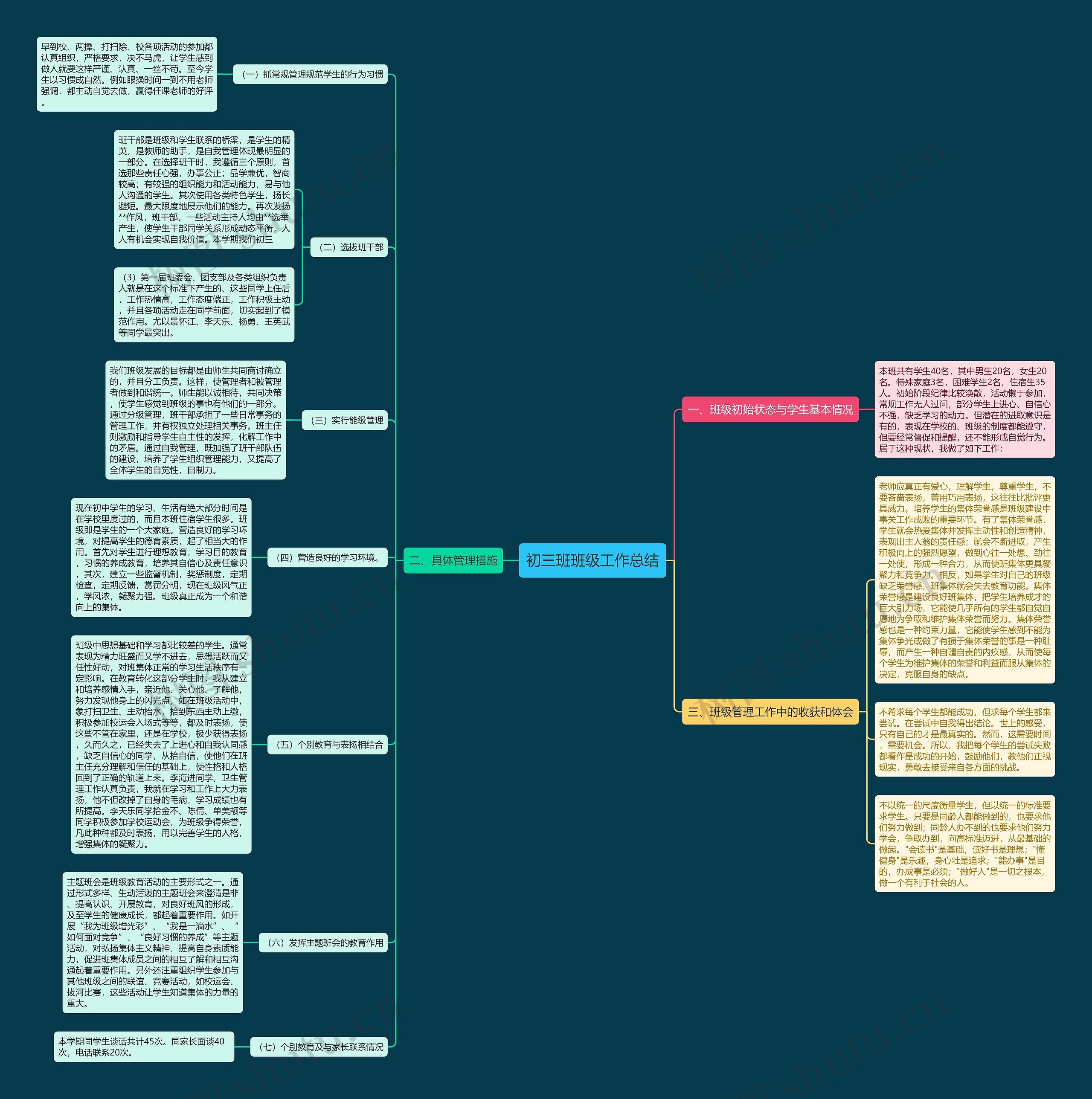 初三班班级工作总结思维导图