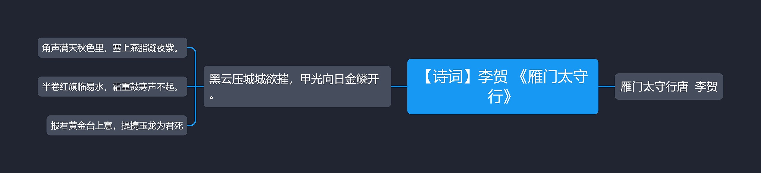 【诗词】李贺 《雁门太守行》思维导图