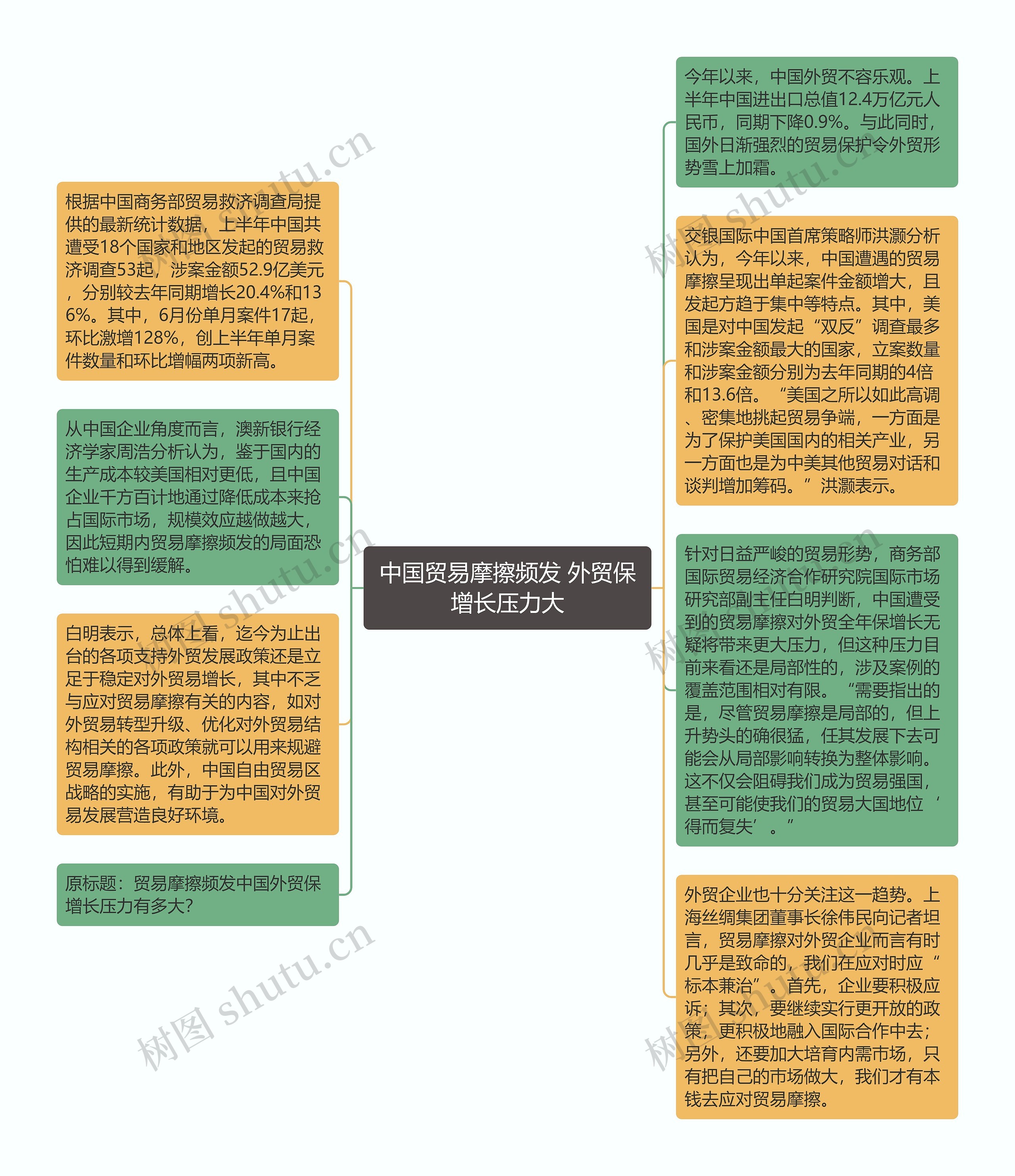 中国贸易摩擦频发 外贸保增长压力大