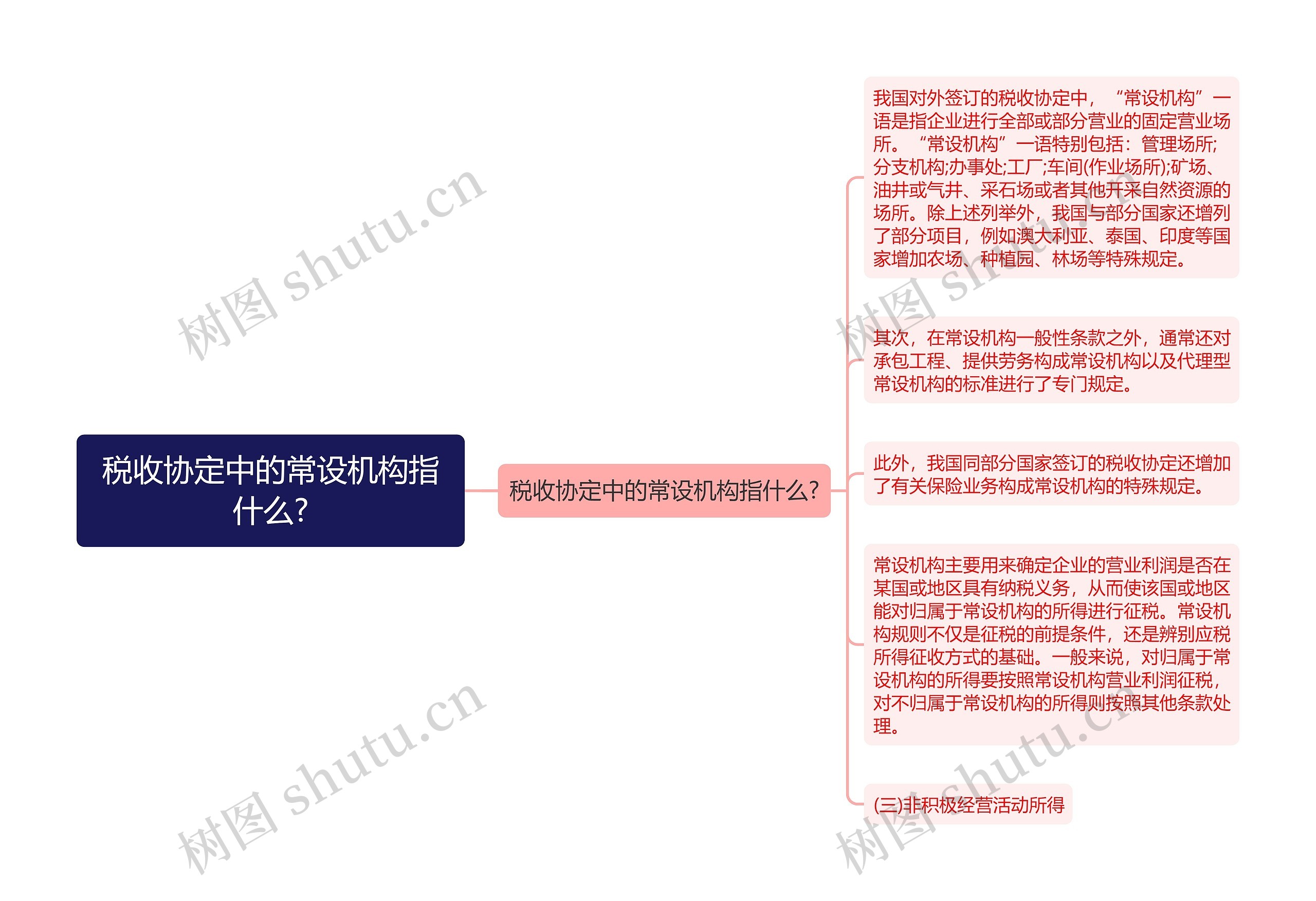 税收协定中的常设机构指什么?思维导图