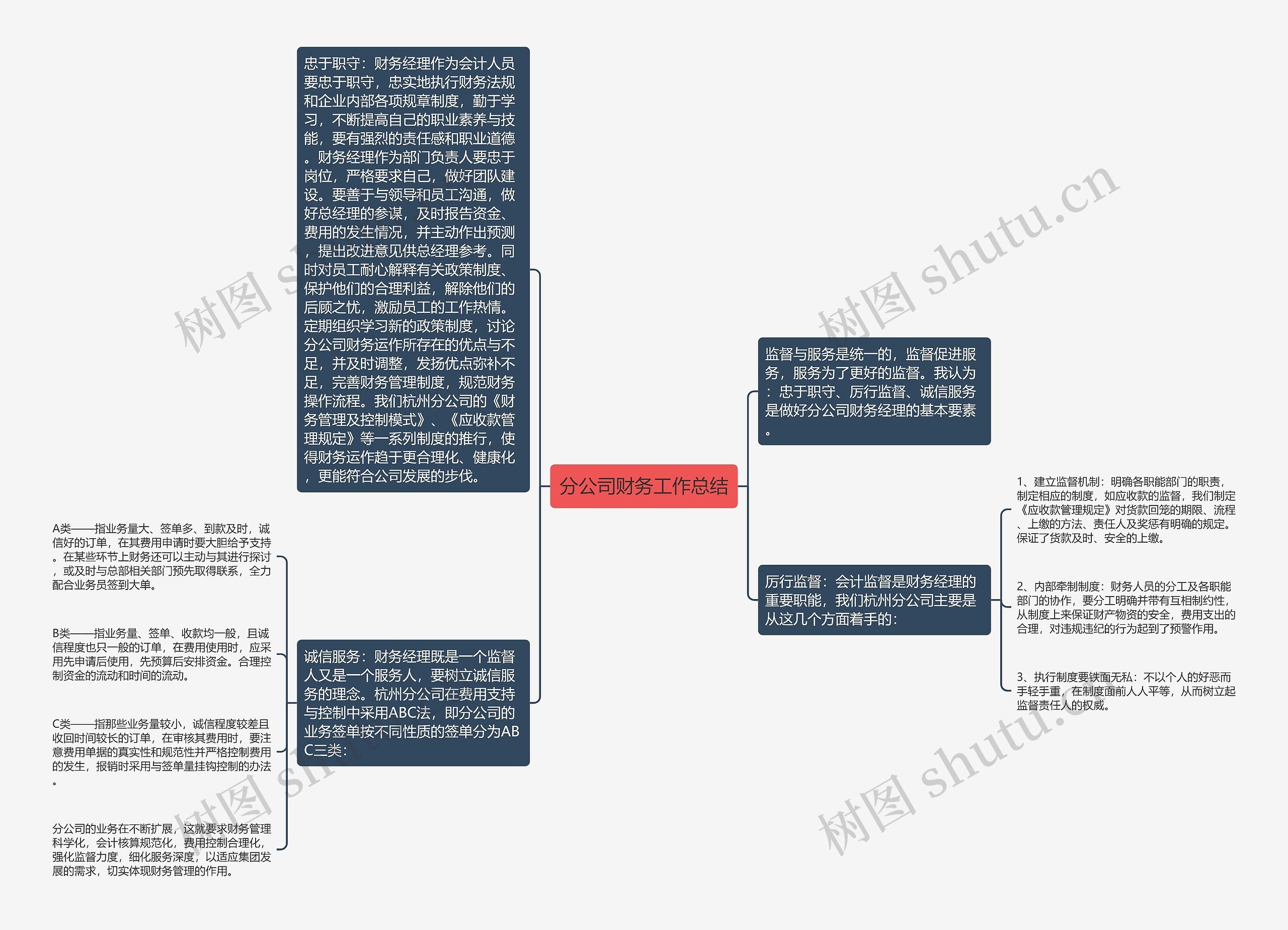 分公司财务工作总结思维导图