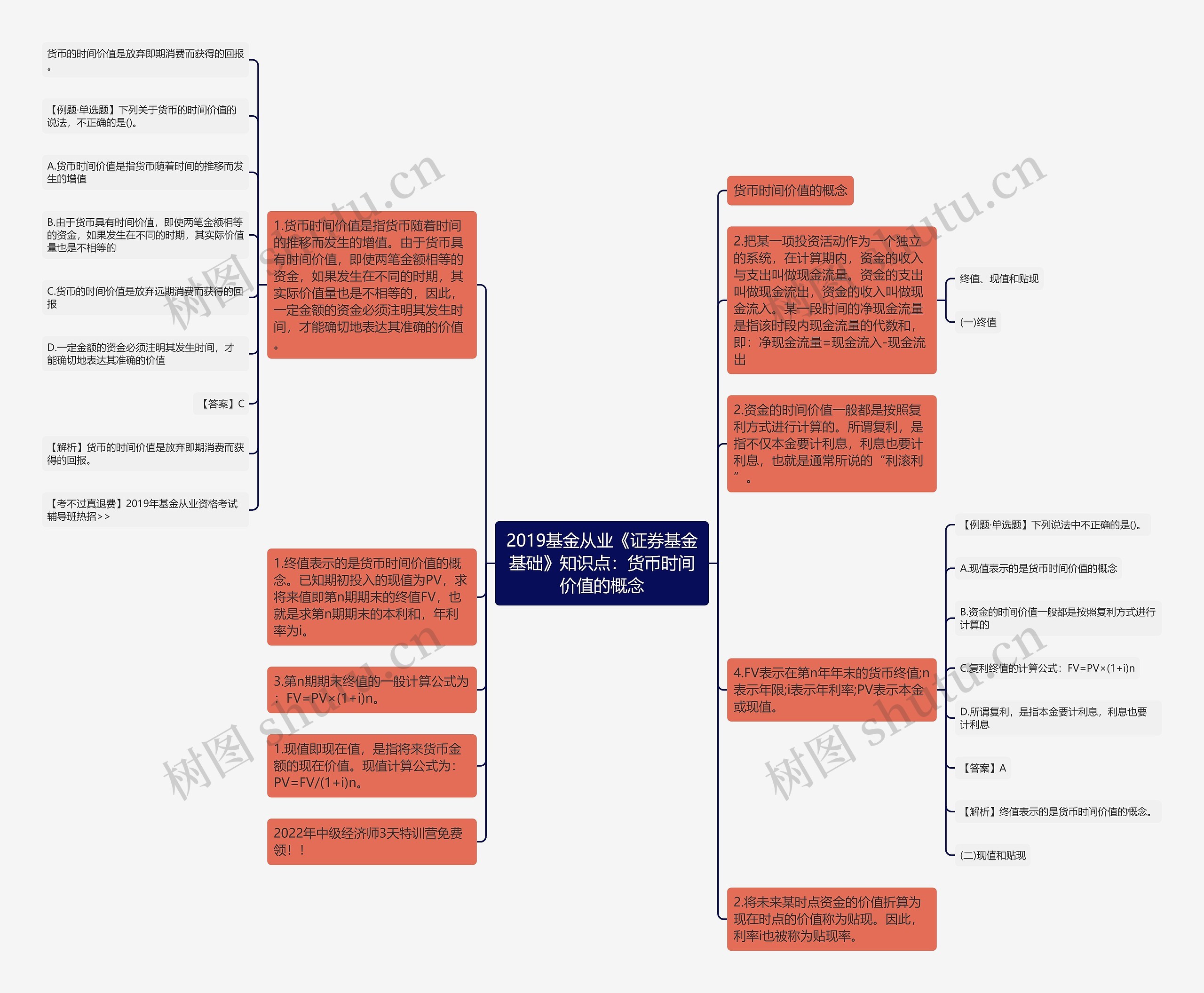 2019基金从业《证券基金基础》知识点：货币时间价值的概念