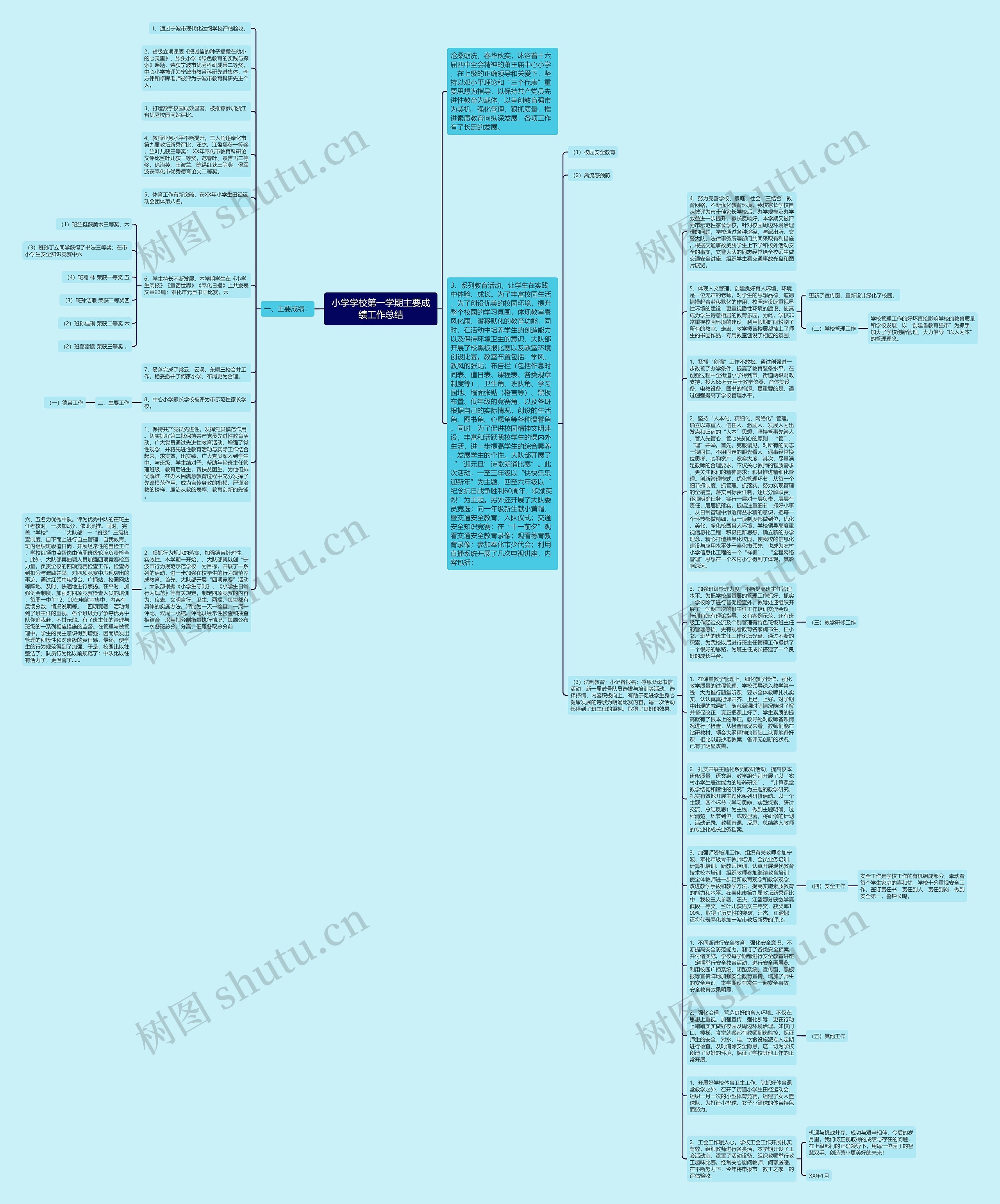 小学学校第一学期主要成绩工作总结思维导图
