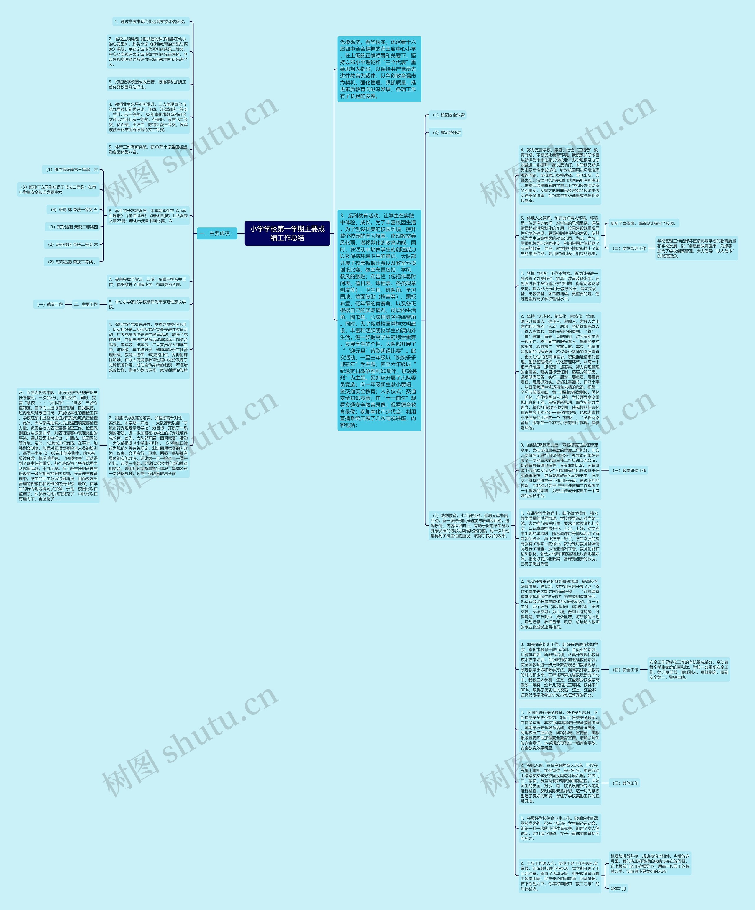 小学学校第一学期主要成绩工作总结思维导图高清图 小学学校第一学期主要成绩工作总结思维导图