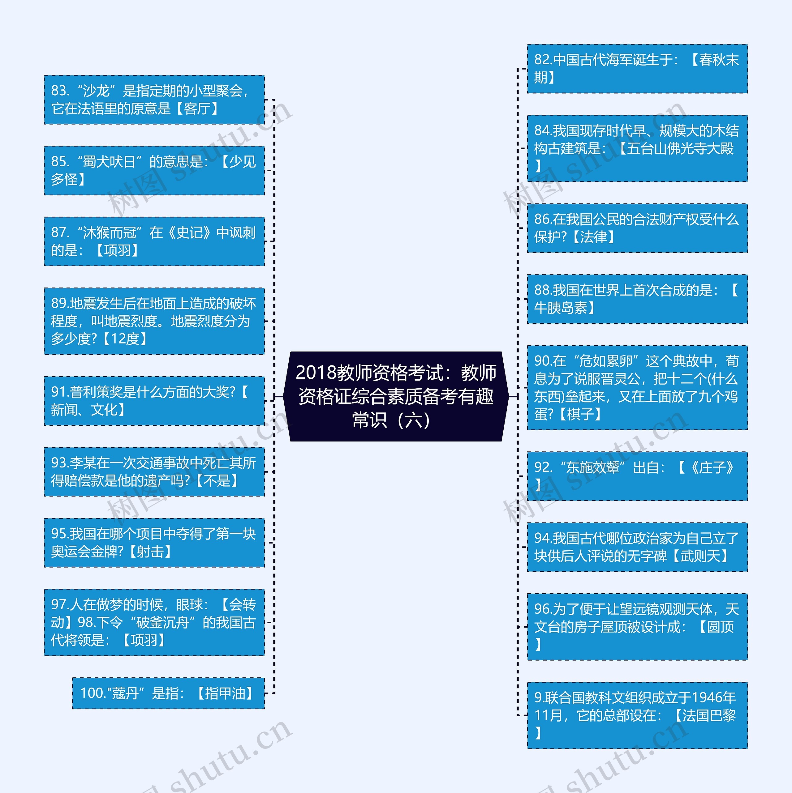 2018教师资格考试：教师资格证综合素质备考有趣常识（六）