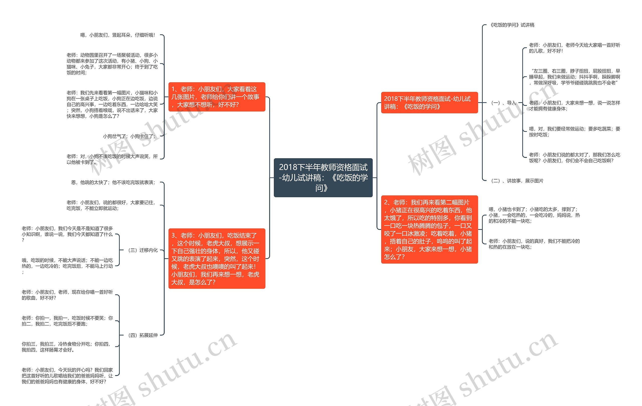 2018下半年教师资格面试-幼儿试讲稿：《吃饭的学问》思维导图