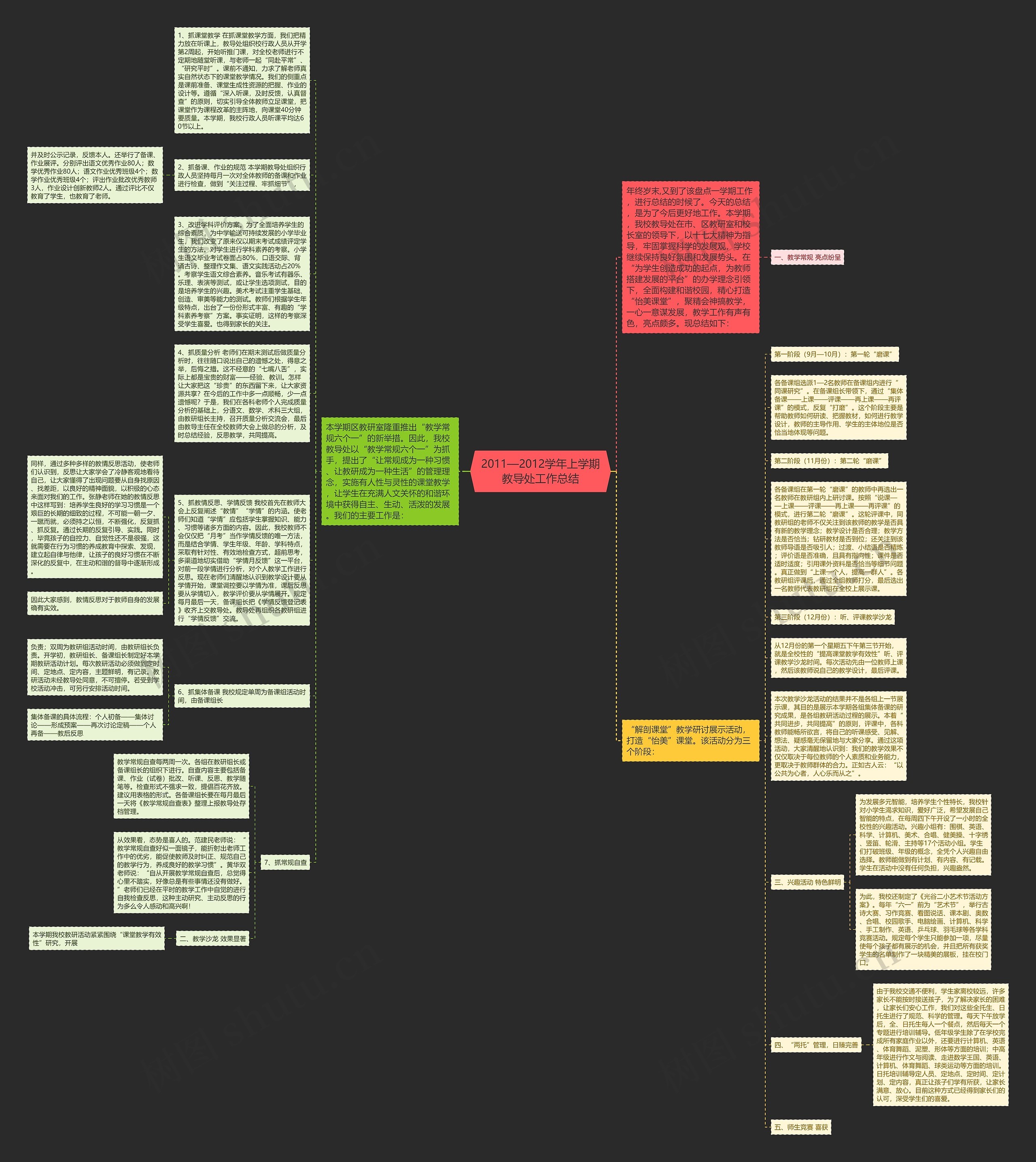 2011—2012学年上学期教导处工作总结思维导图
