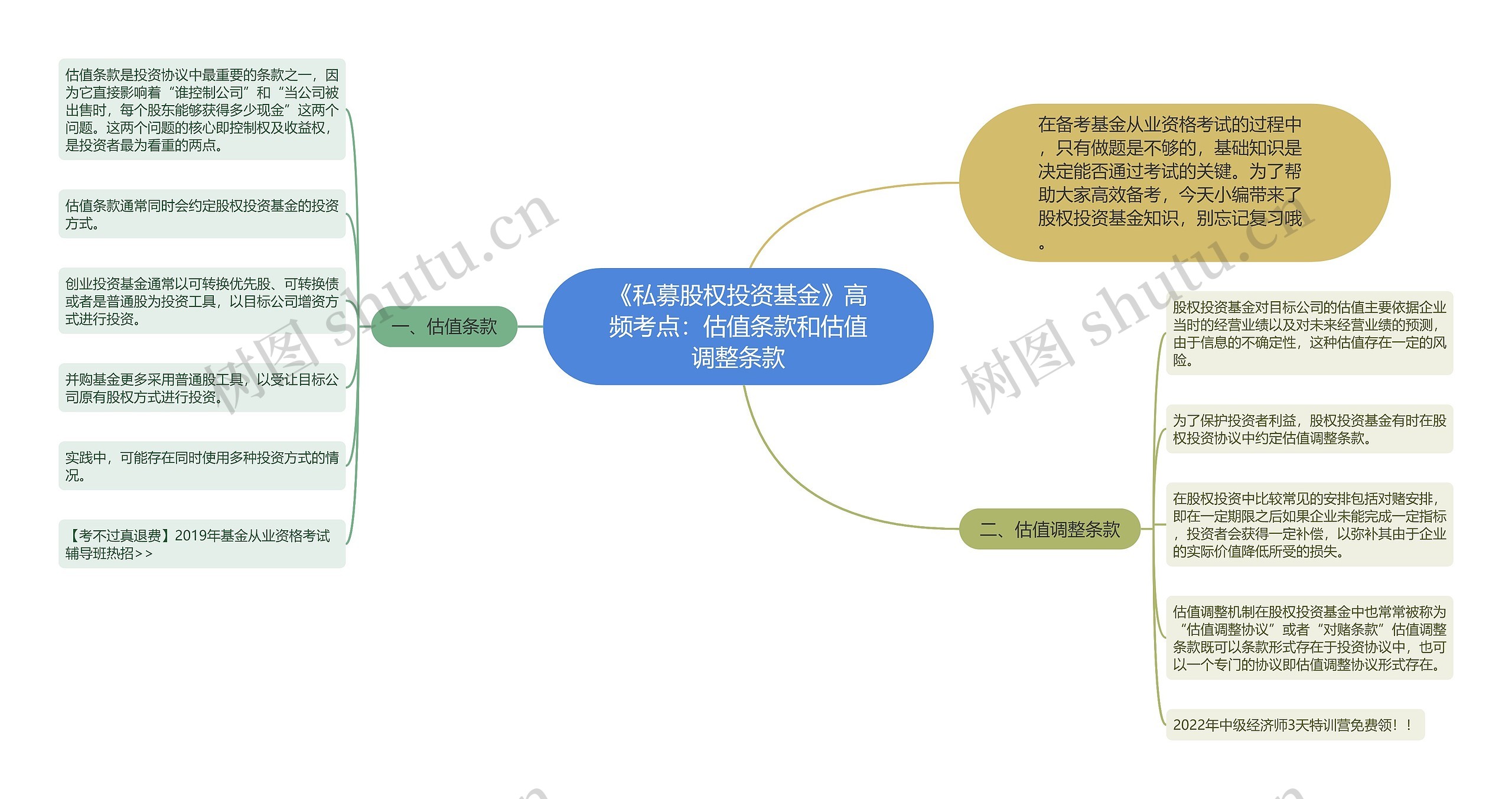 《私募股权投资基金》高频考点：估值条款和估值调整条款思维导图