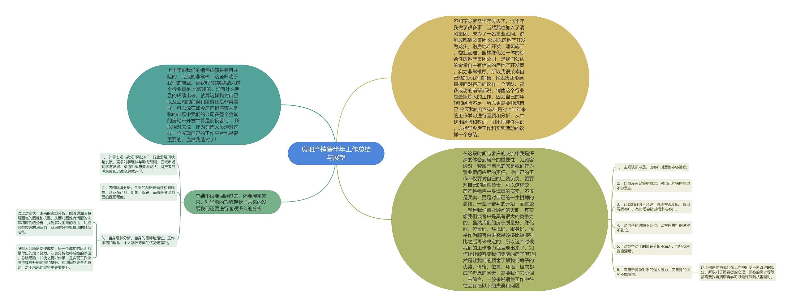 房地产销售半年工作总结与展望