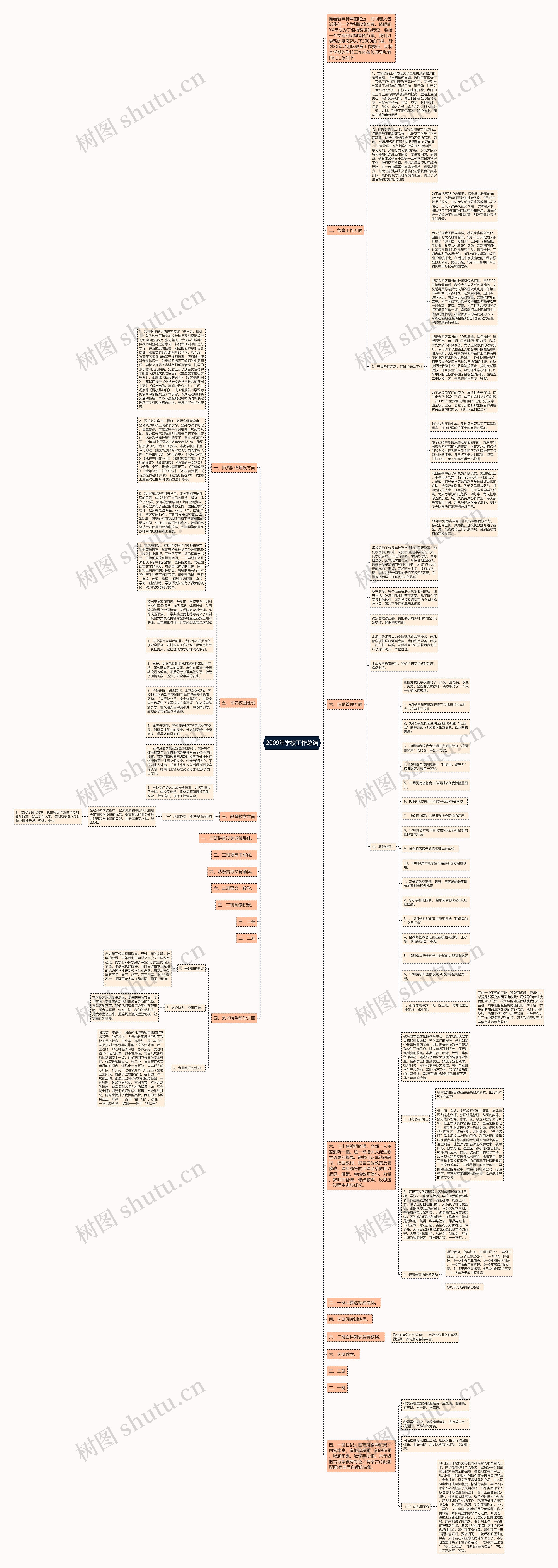 2009年学校工作总结思维导图