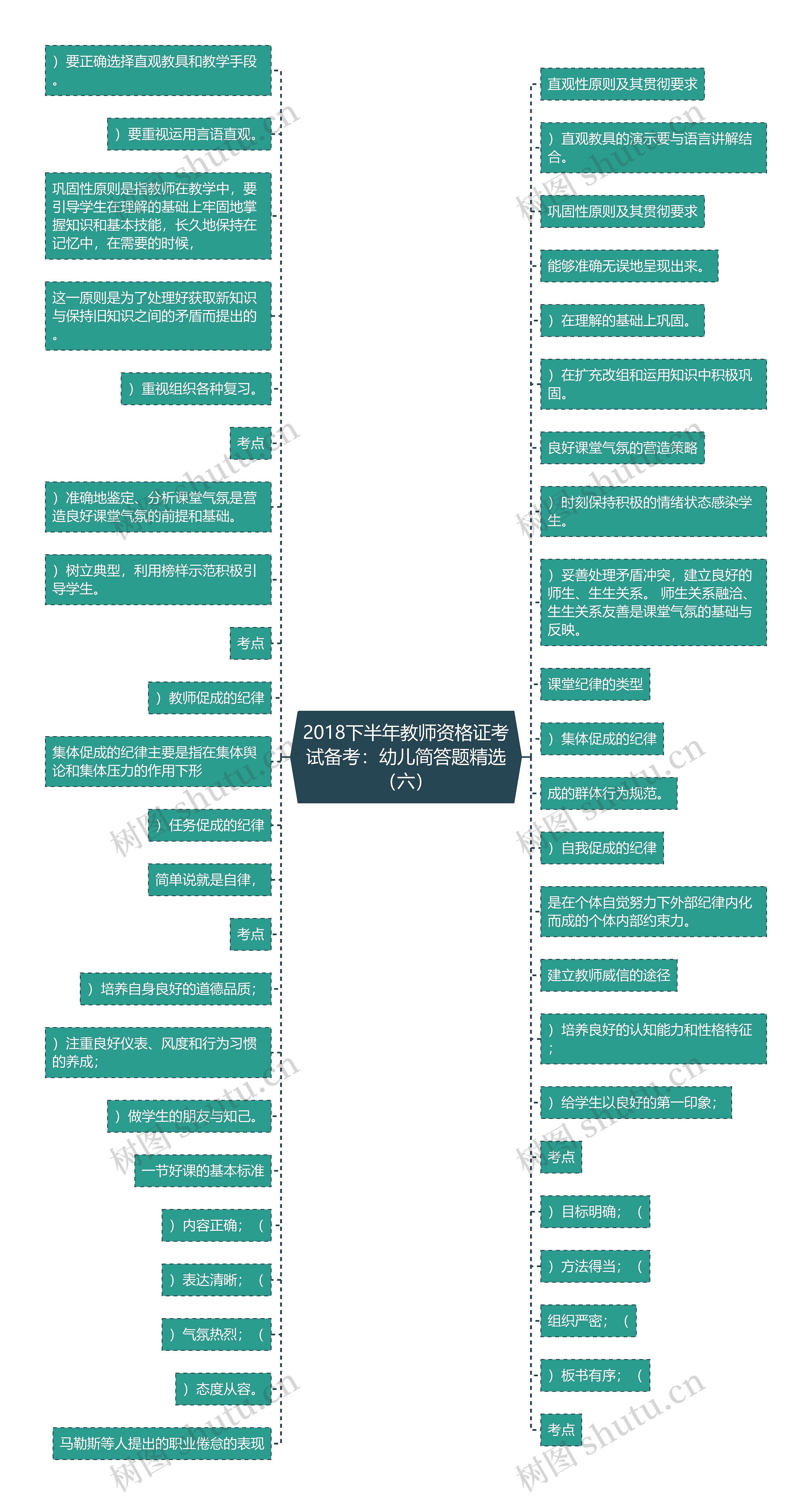 2018下半年教师资格证考试备考：幼儿简答题精选（六）