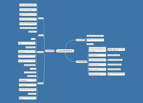 contact的用法总结大全